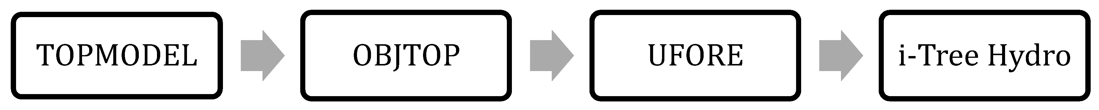 Resources 08 00068 g002 Resources 08 00068 g002
