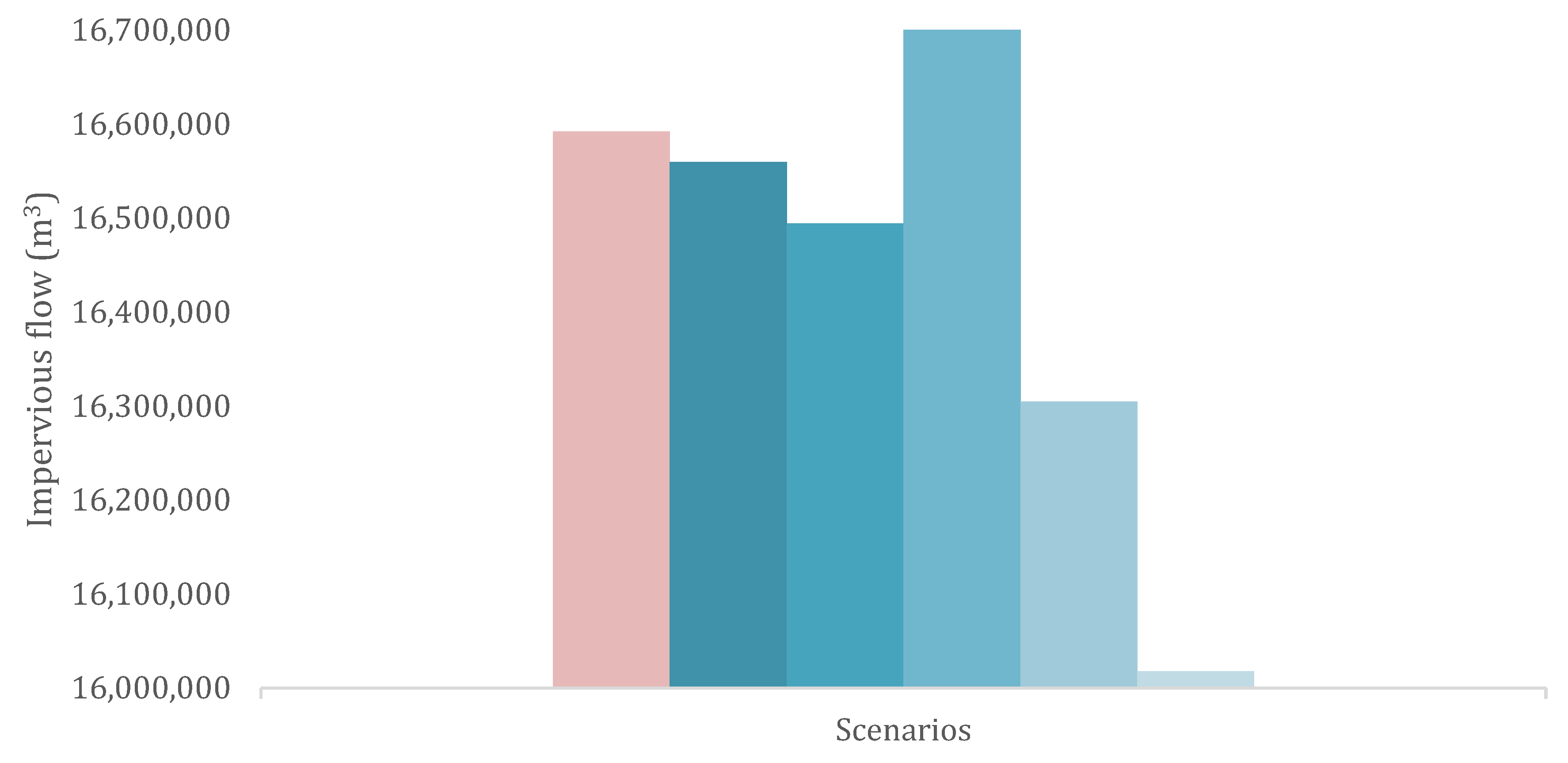 Resources 08 00068 g005 Resources 08 00068 g005