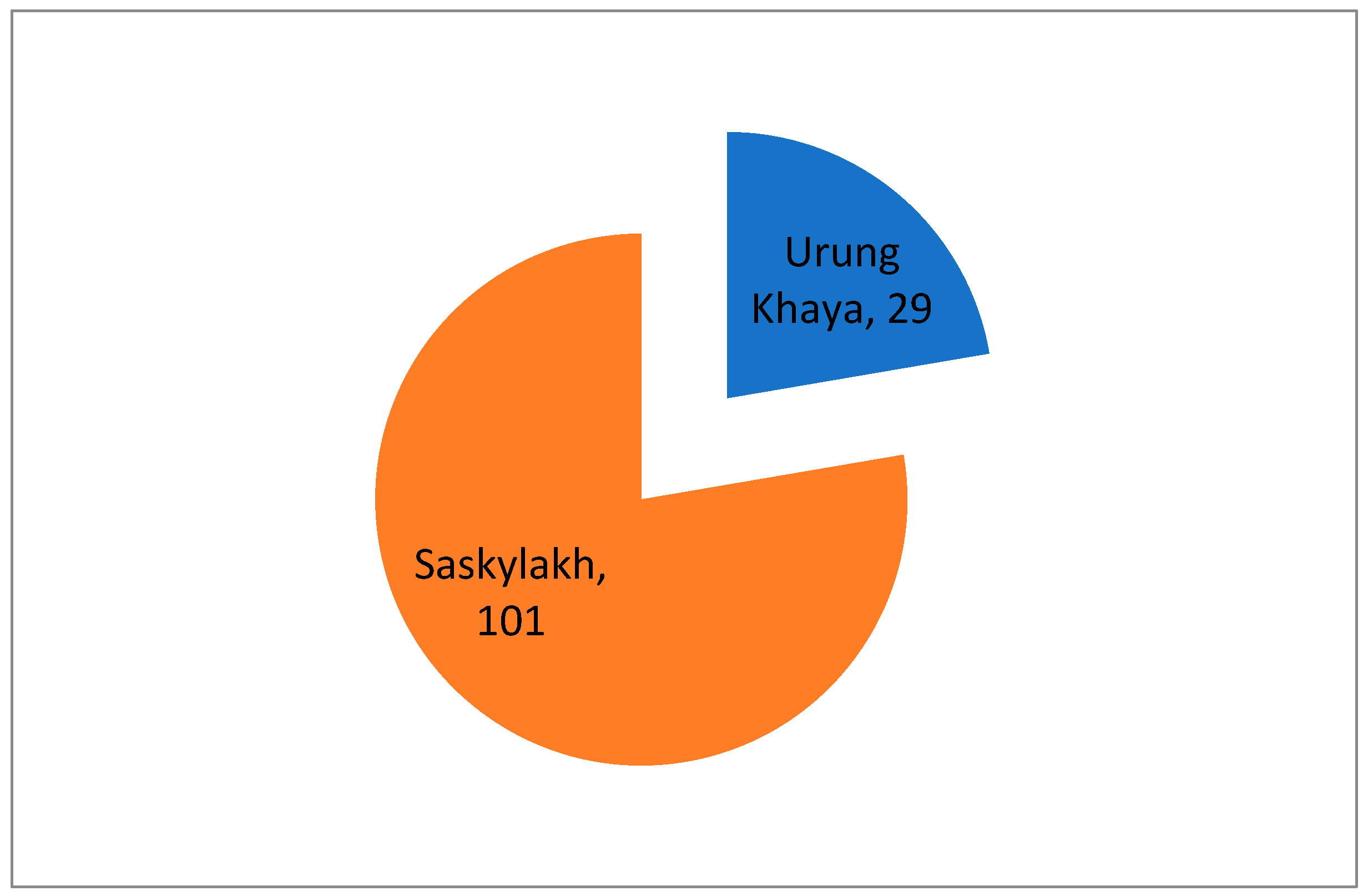 Resources 08 00071 g003 Resources 08 00071 g003