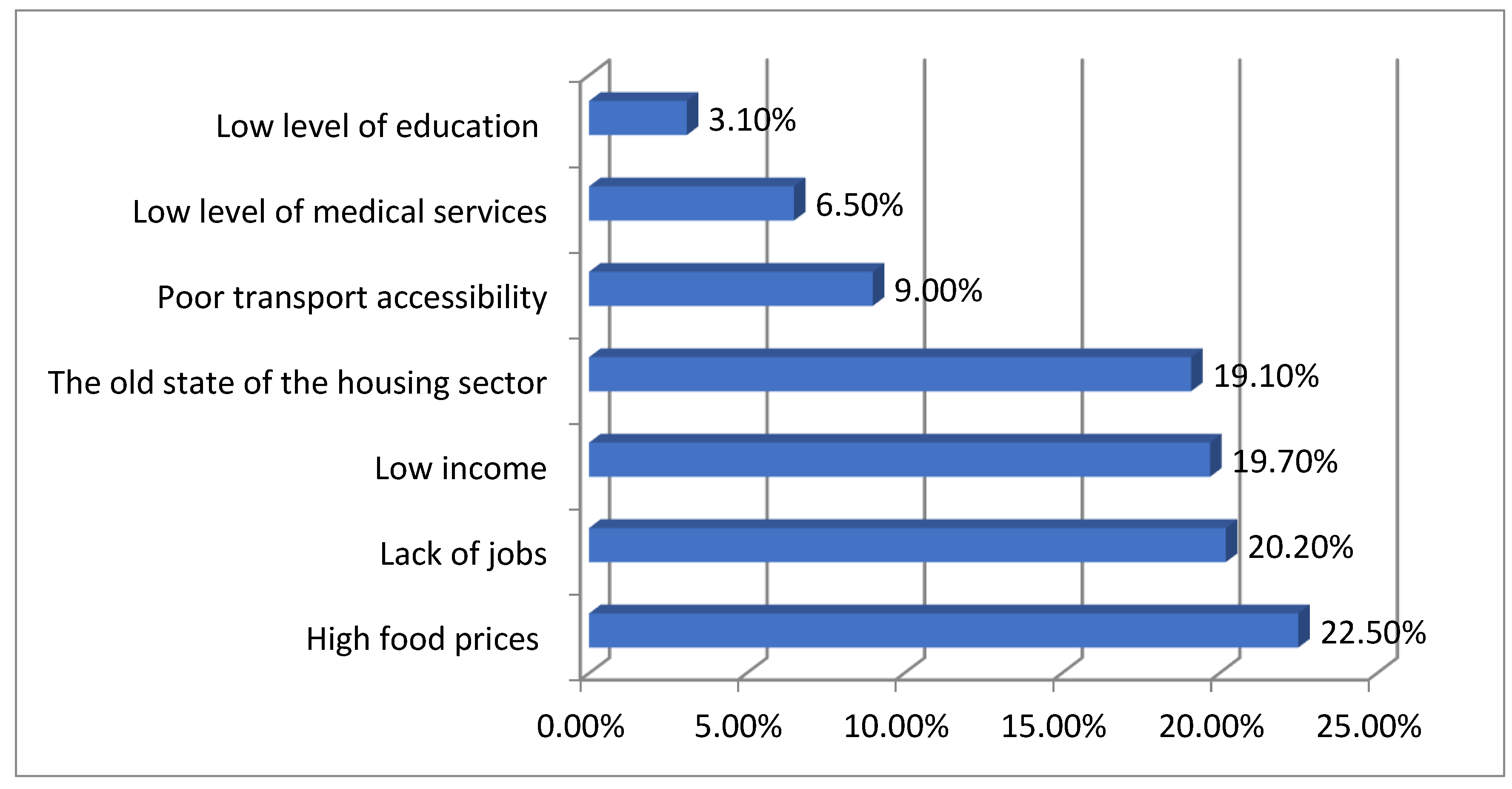 Resources 08 00071 g004 Resources 08 00071 g004