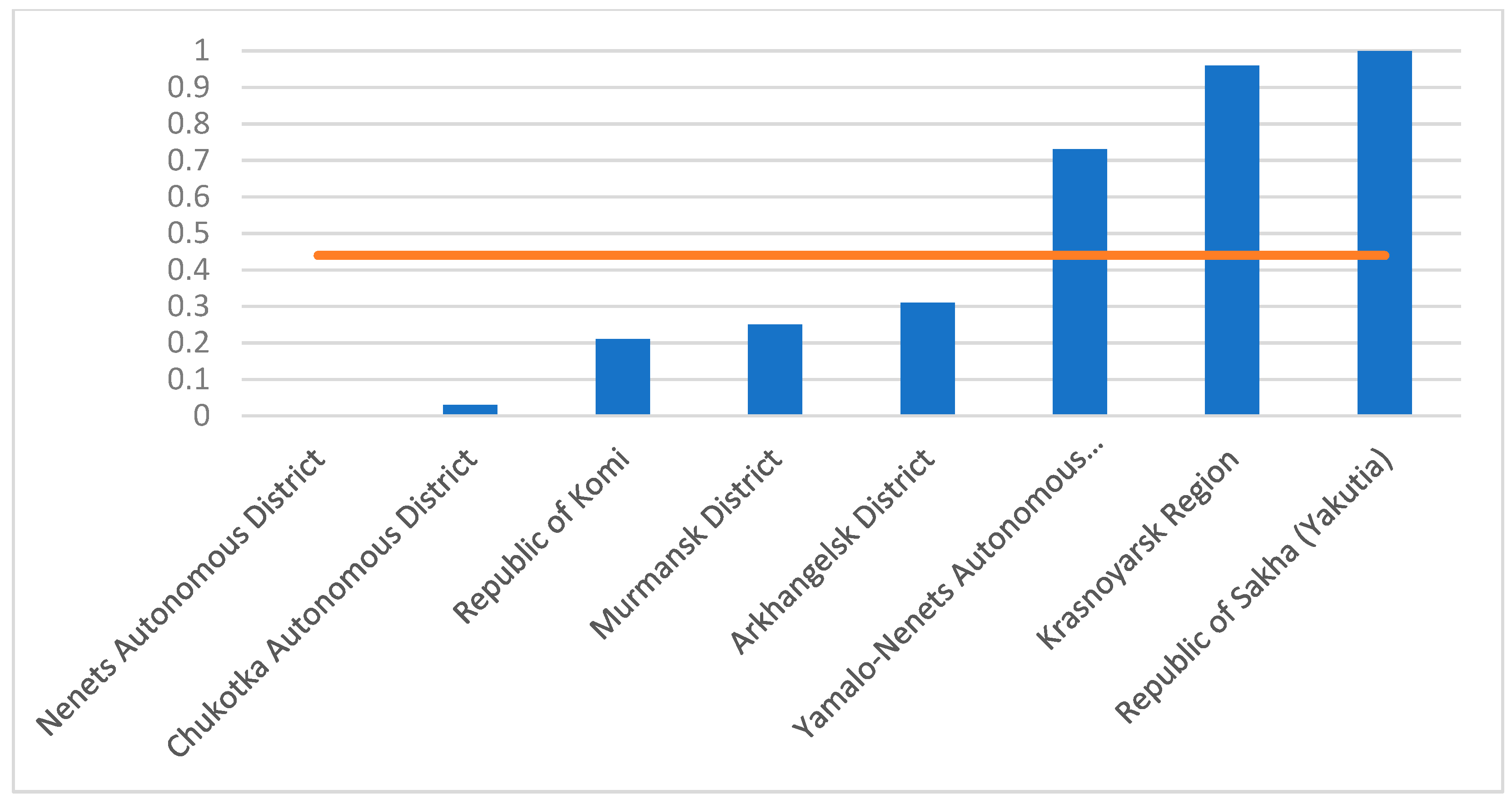 Resources 08 00072 g003 Resources 08 00072 g003