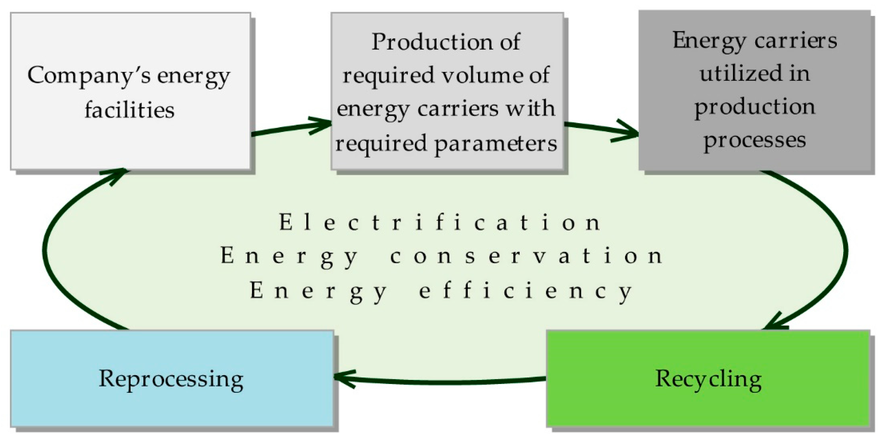 Resources 08 00073 g001 550