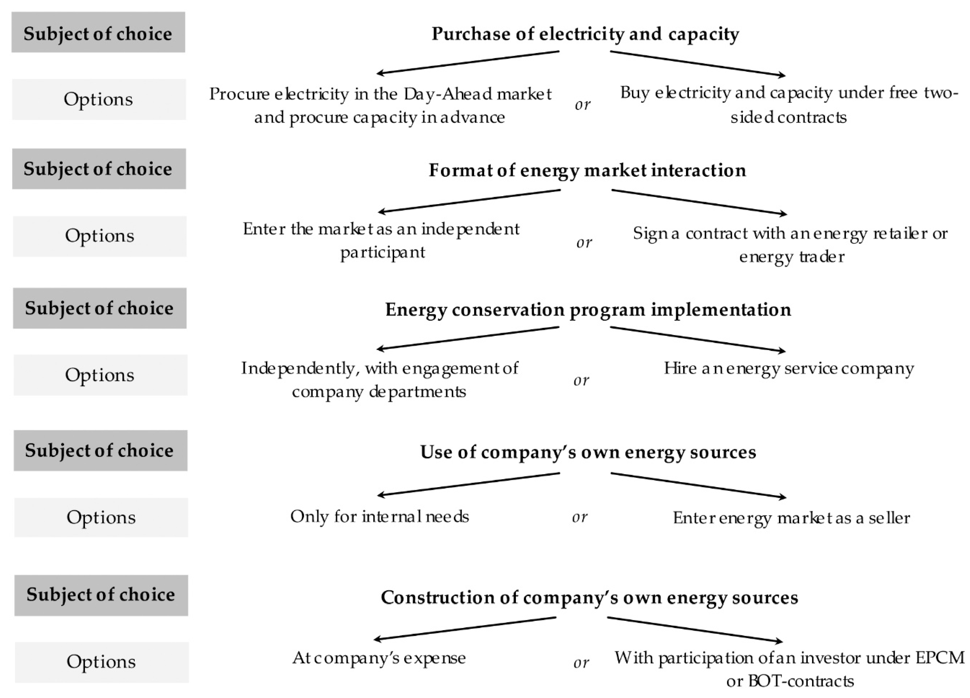 Resources 08 00073 g004 550