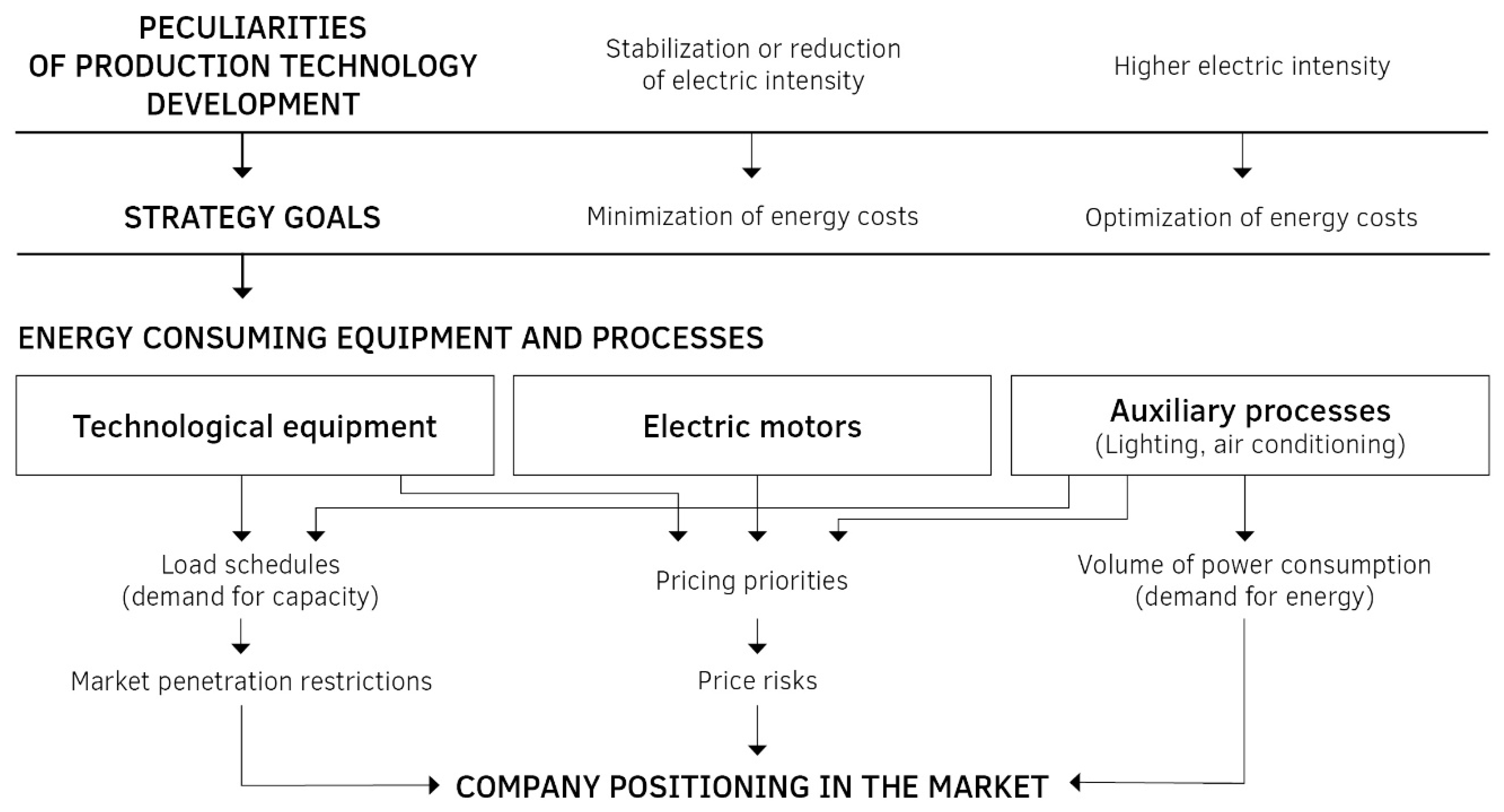 Resources 08 00073 g005 550