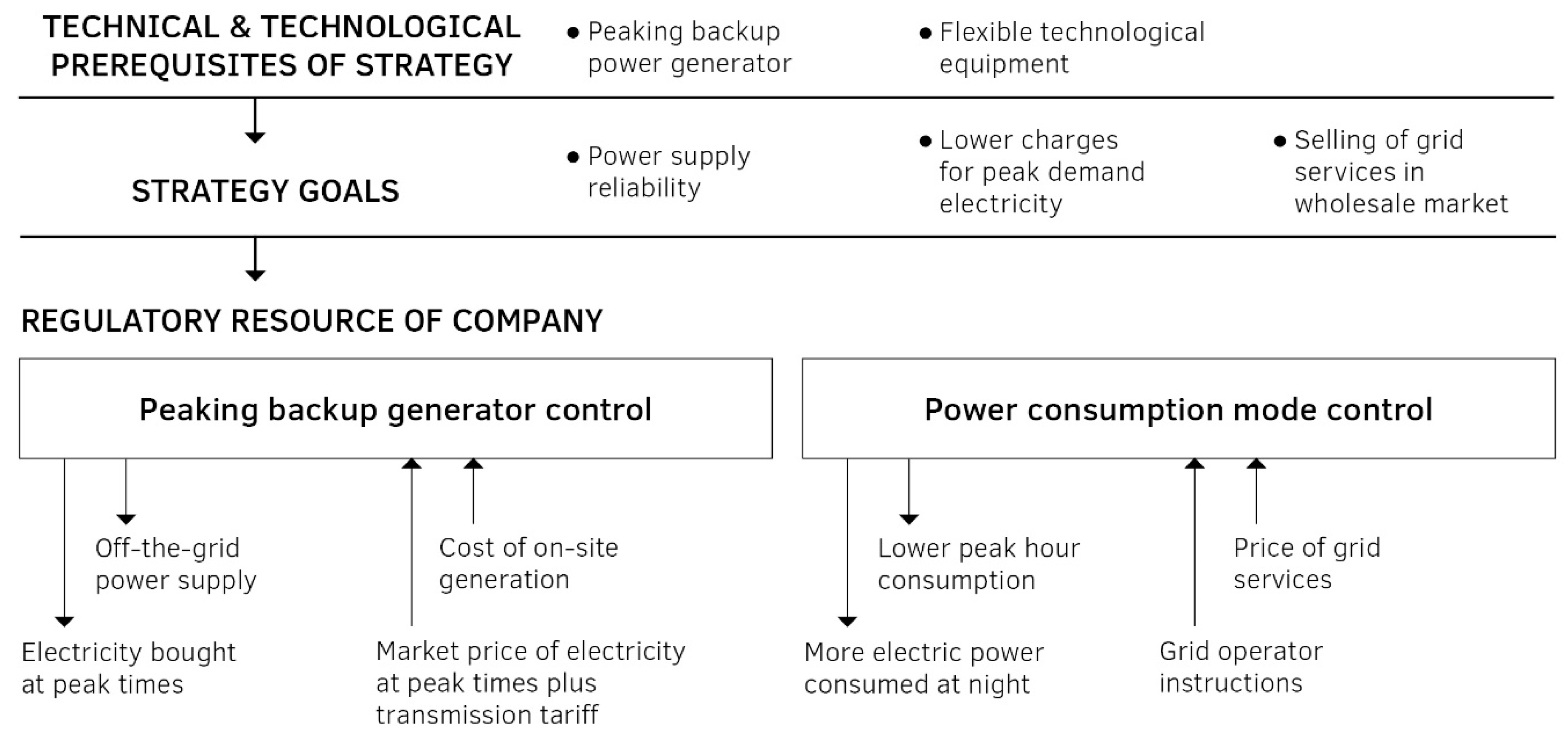 Resources 08 00073 g006 550