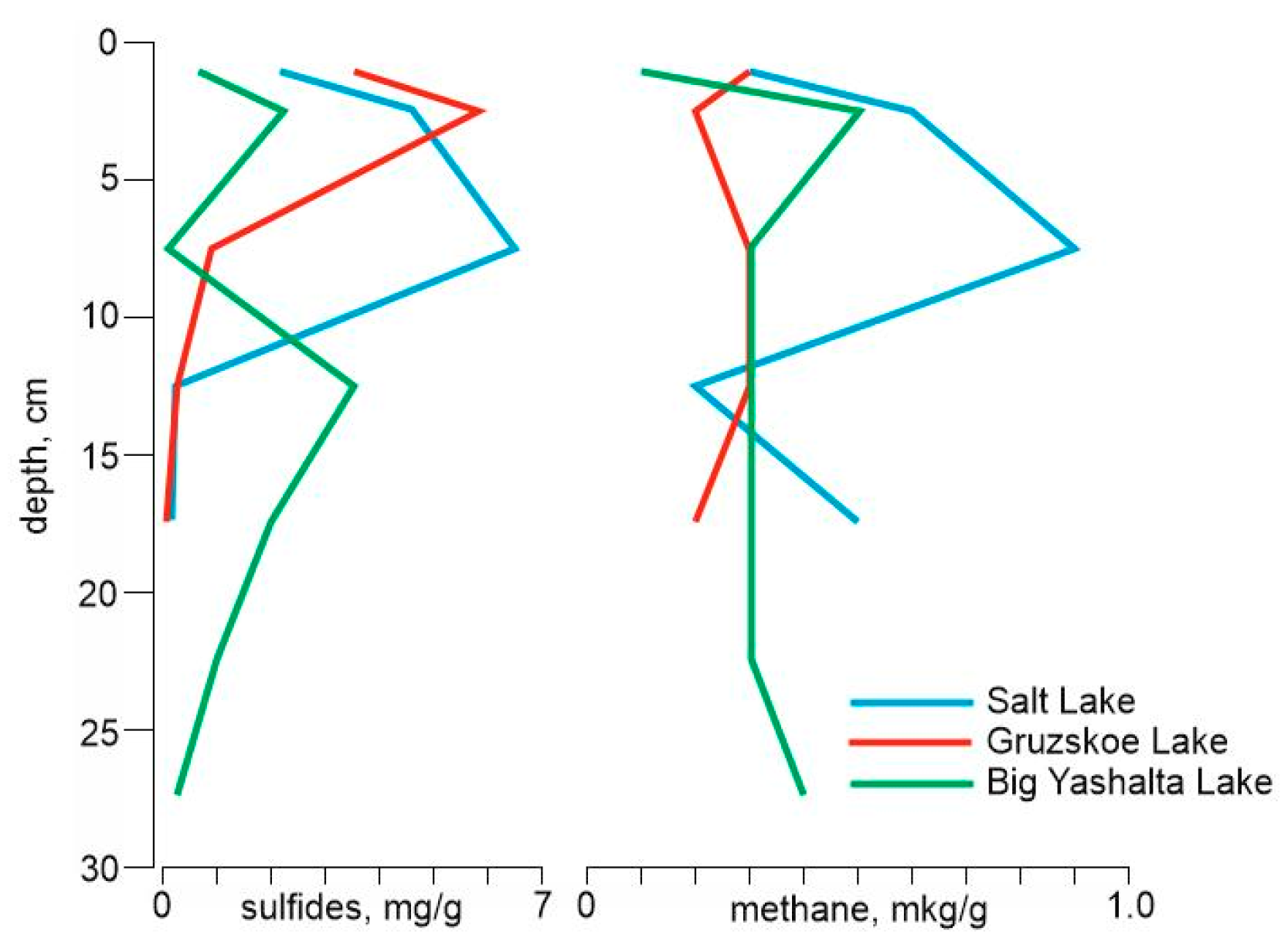 Resources 08 00075 g003 550