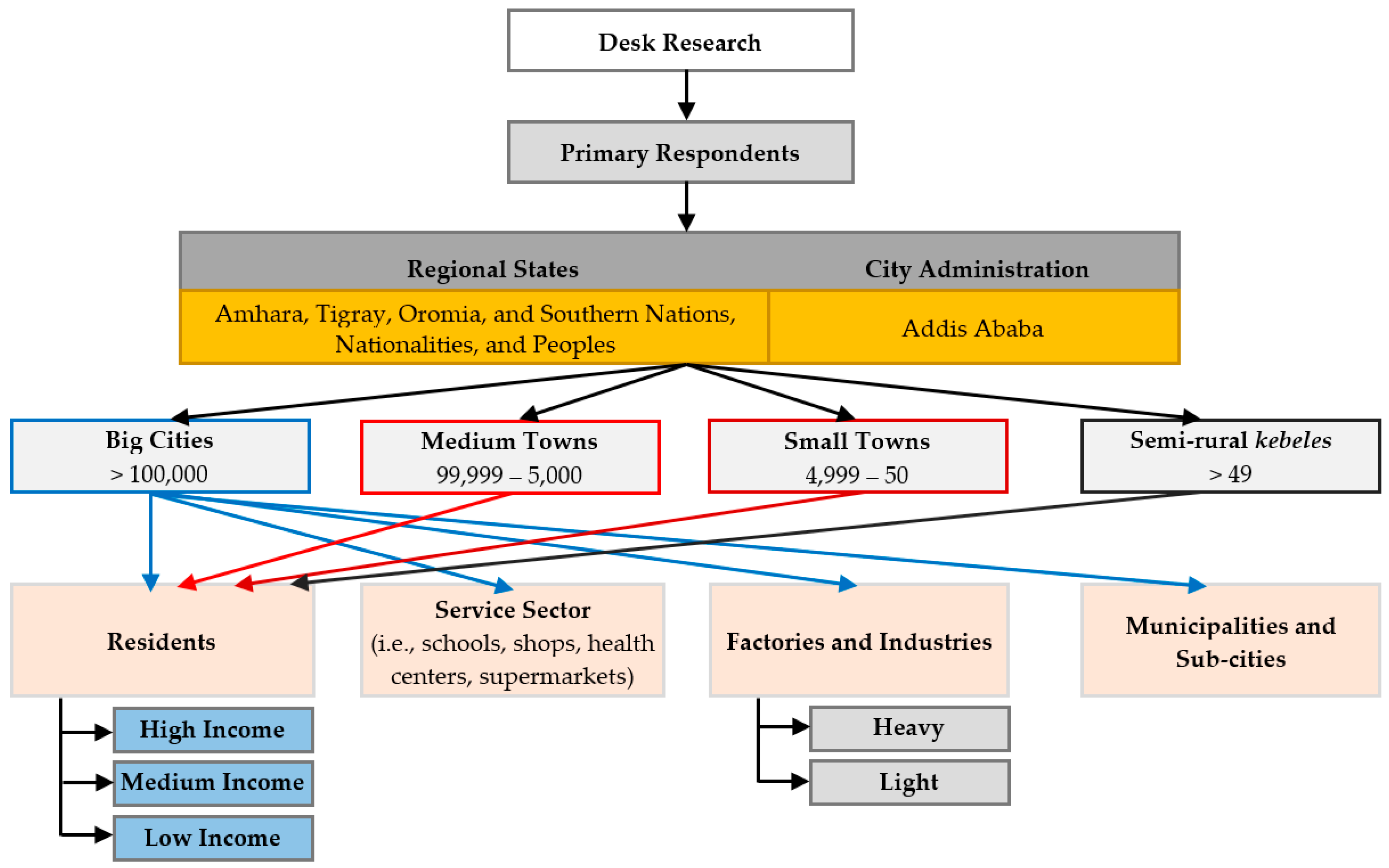Resources 08 00077 g002 550