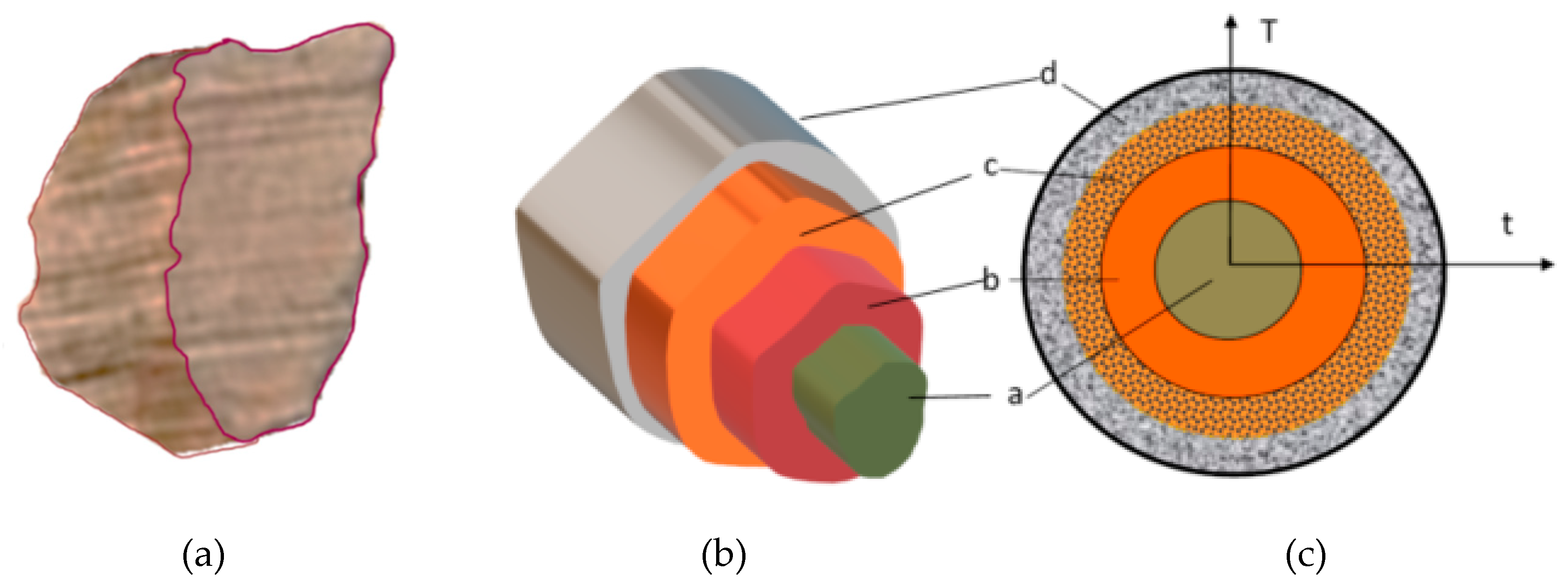Resources 08 00079 g001 550