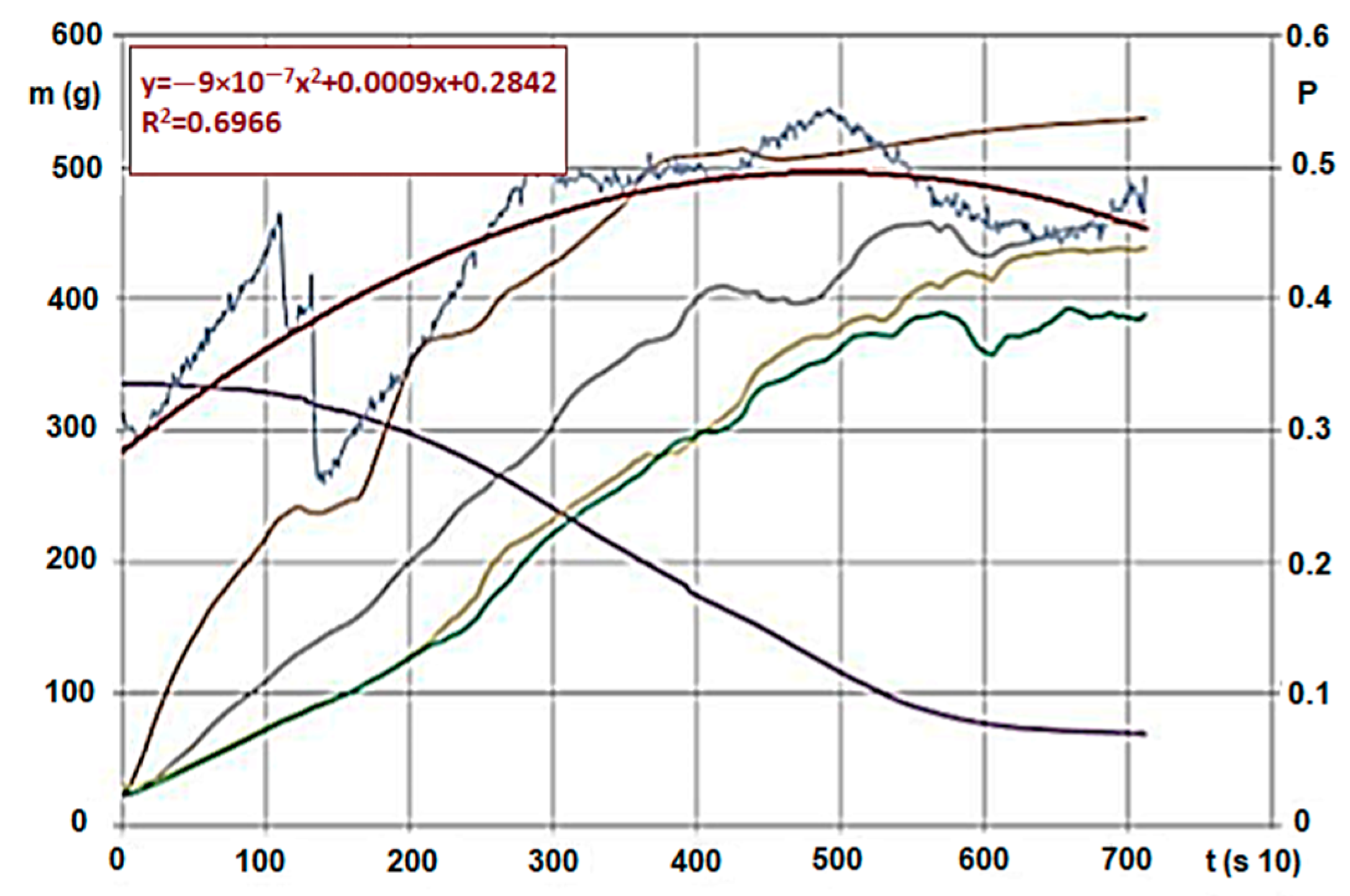Resources 08 00079 g005 550