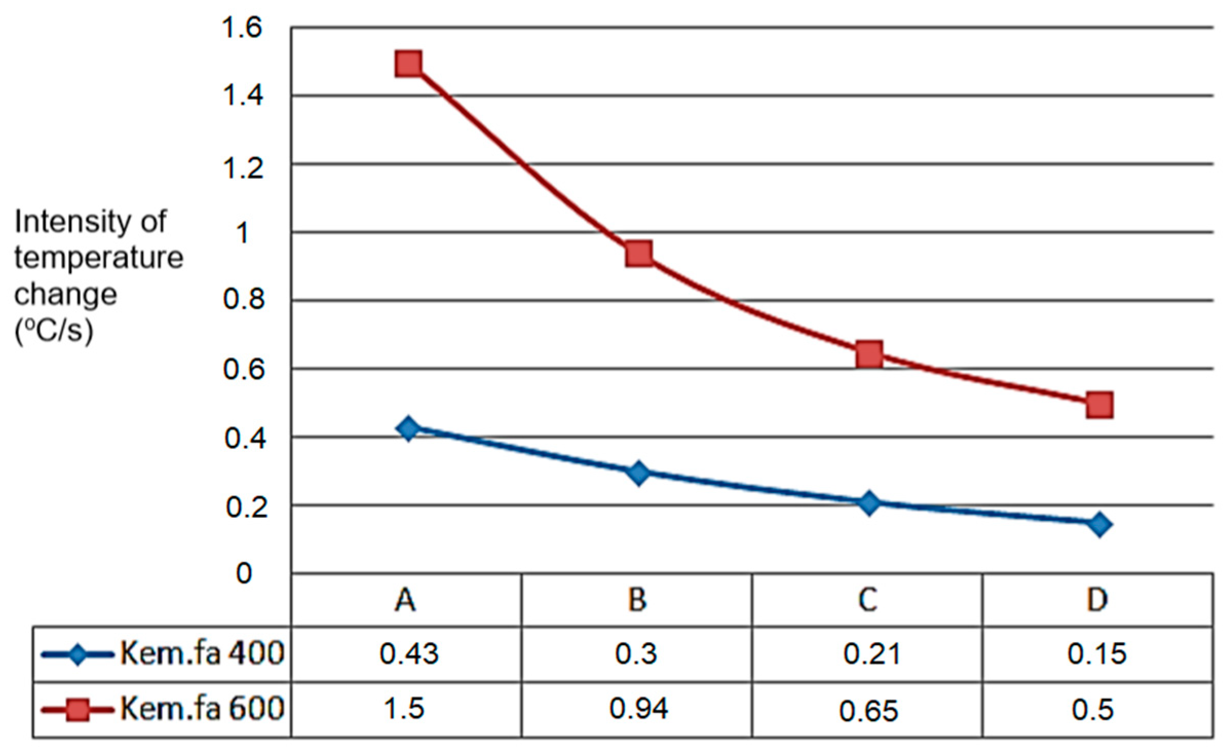 Resources 08 00079 g009 550
