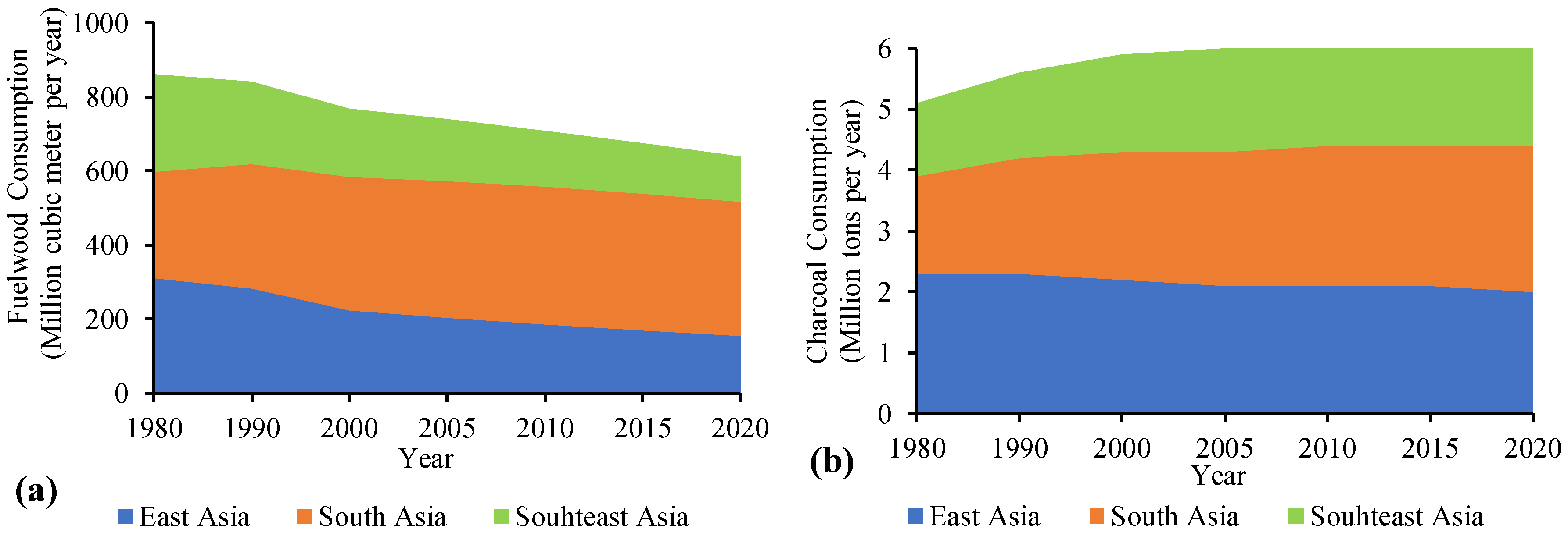 Resources 08 00081 g006 550