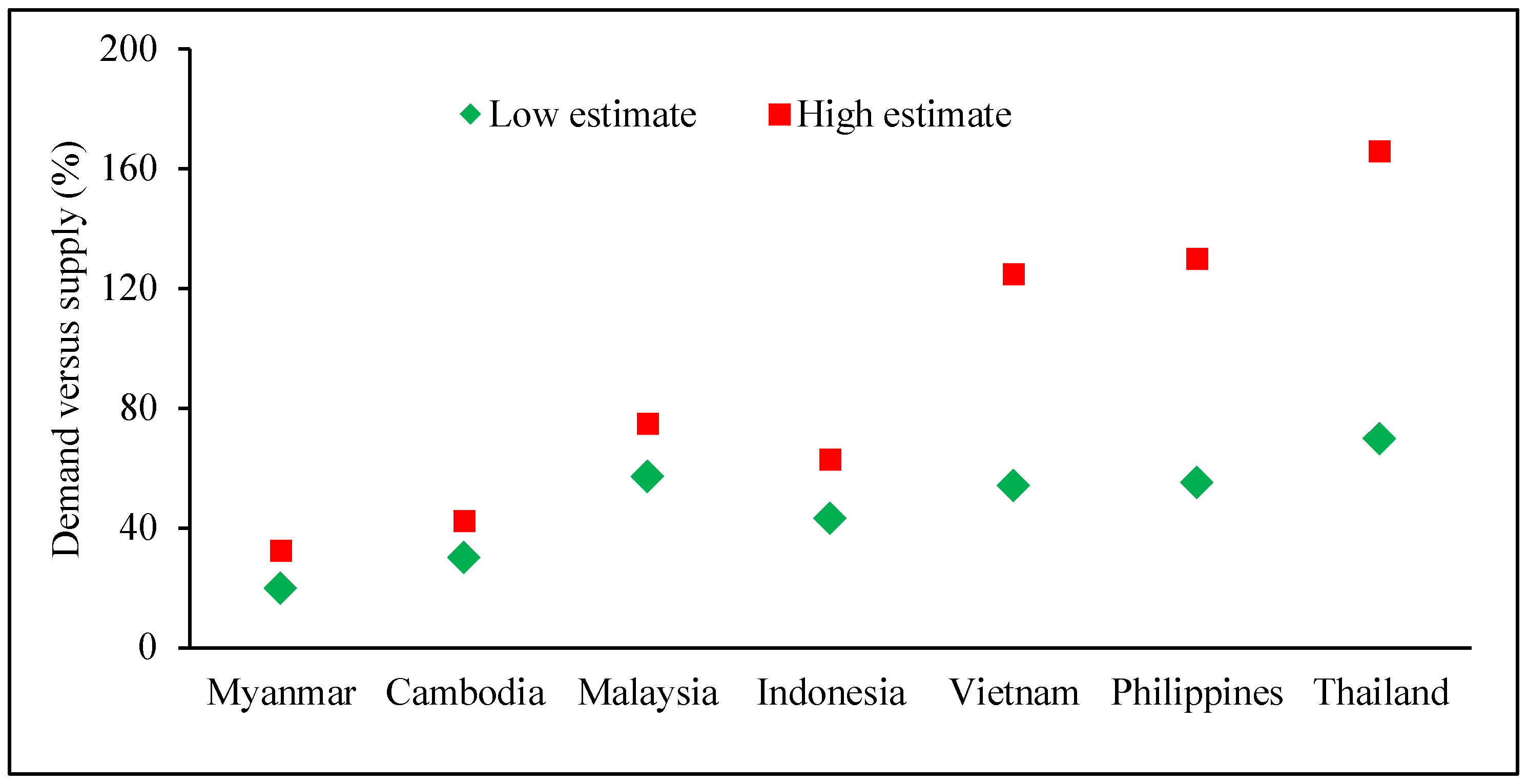 Resources 08 00081 g007 550