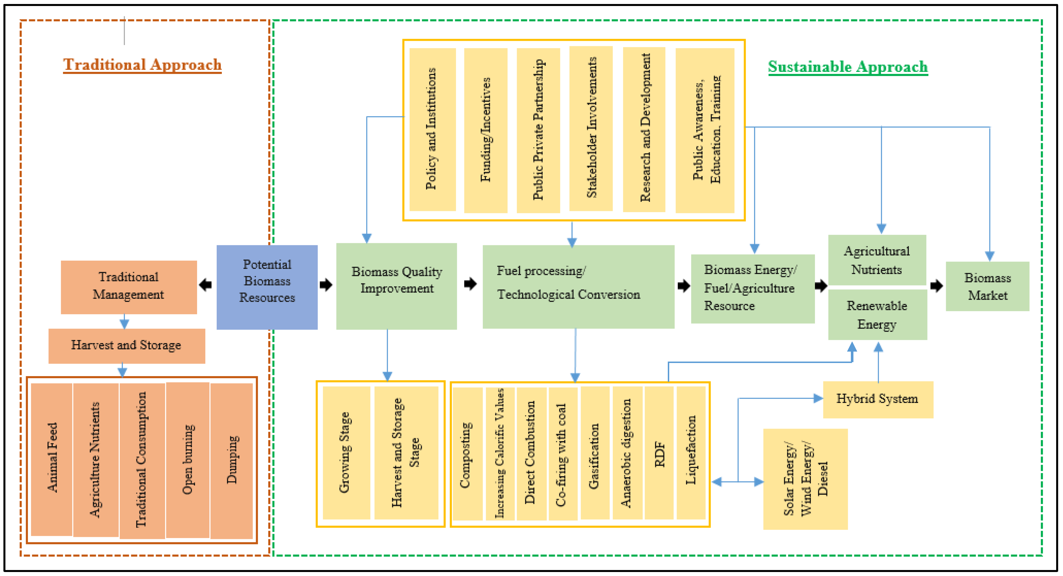 Resources 08 00081 g008 550