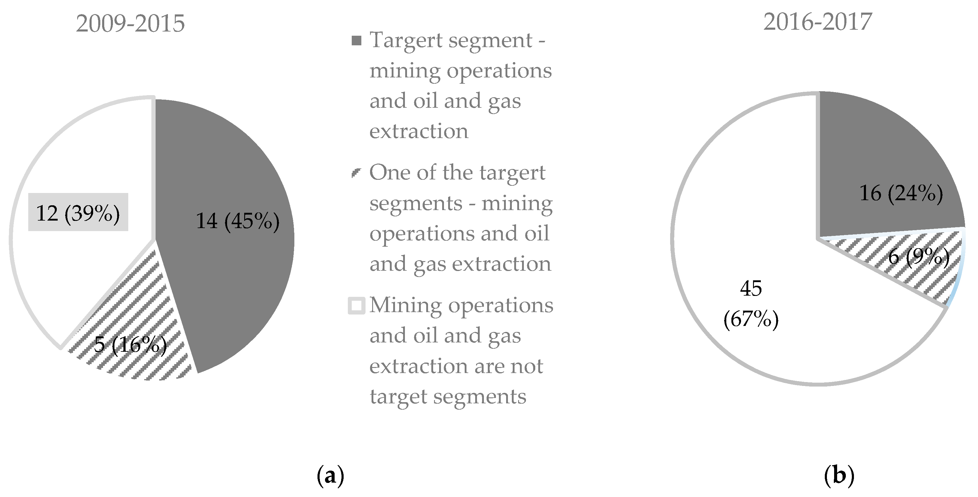 Resources 08 00082 g001 550