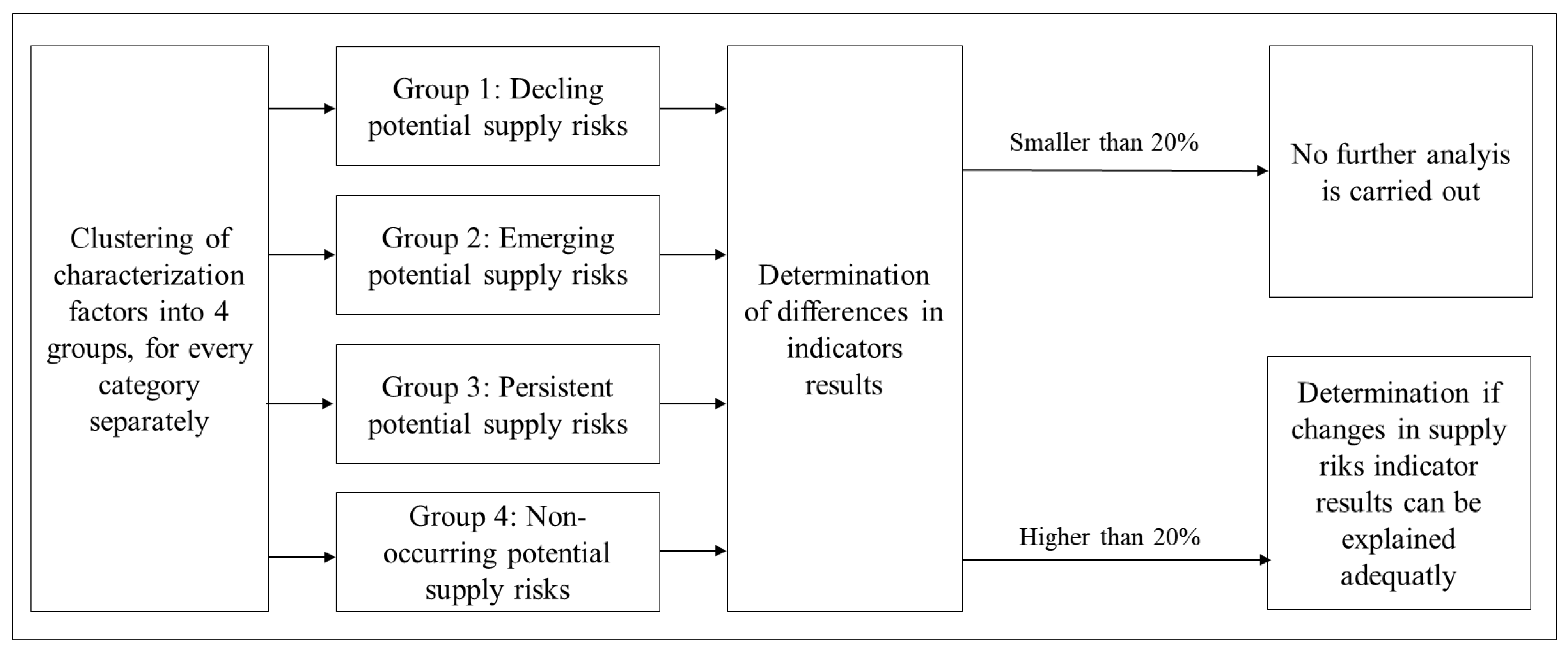 Resources 08 00083 g001 Resources 08 00083 g001