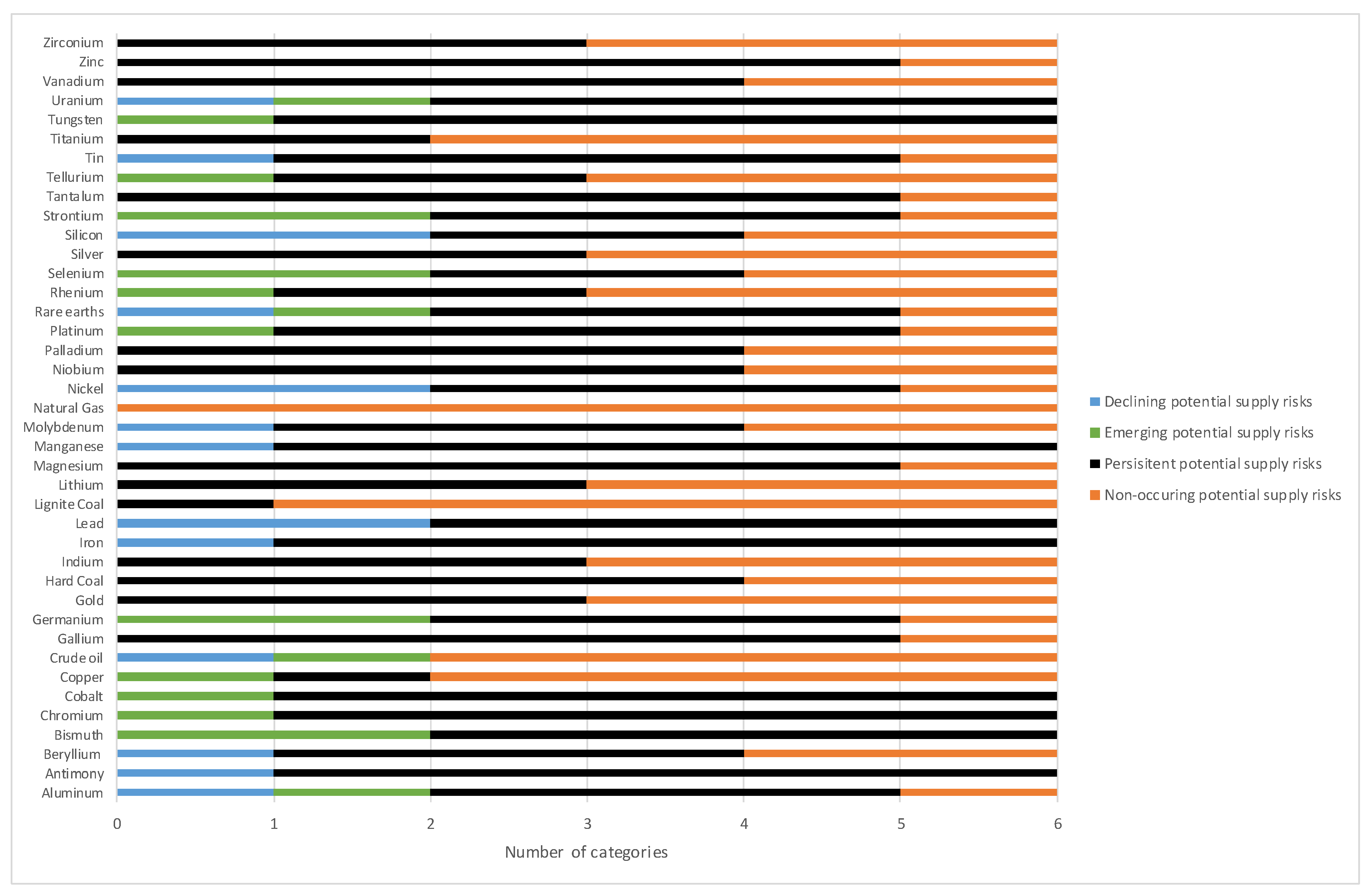 Resources 08 00083 g003 Resources 08 00083 g003