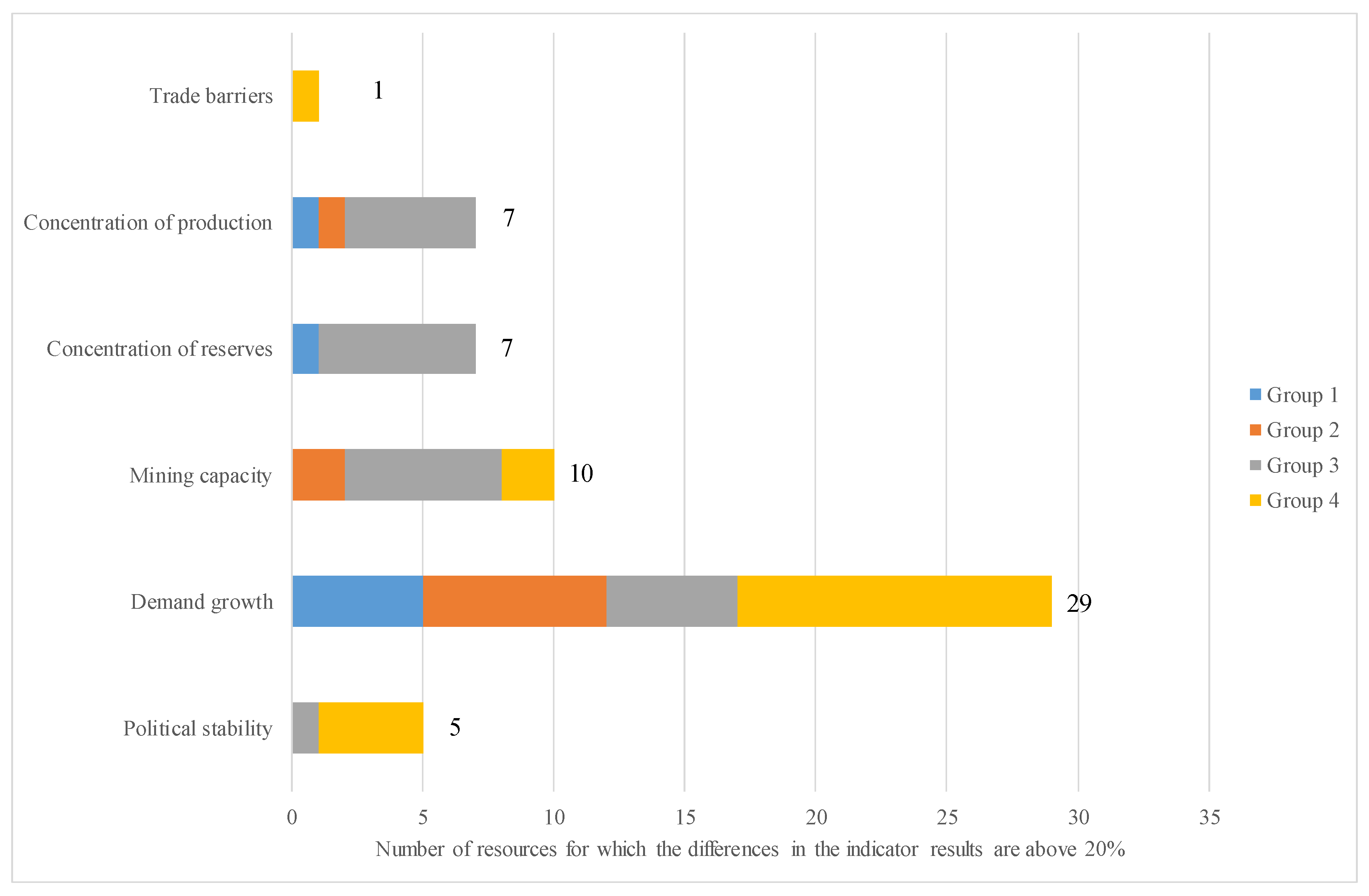 Resources 08 00083 g005 Resources 08 00083 g005