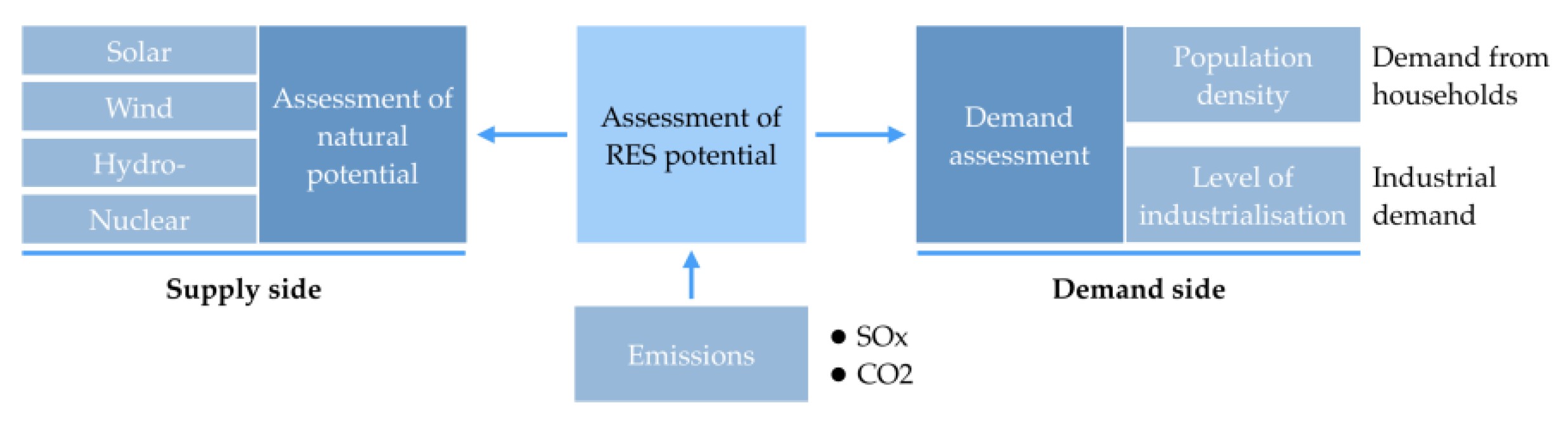Resources 08 00084 g001