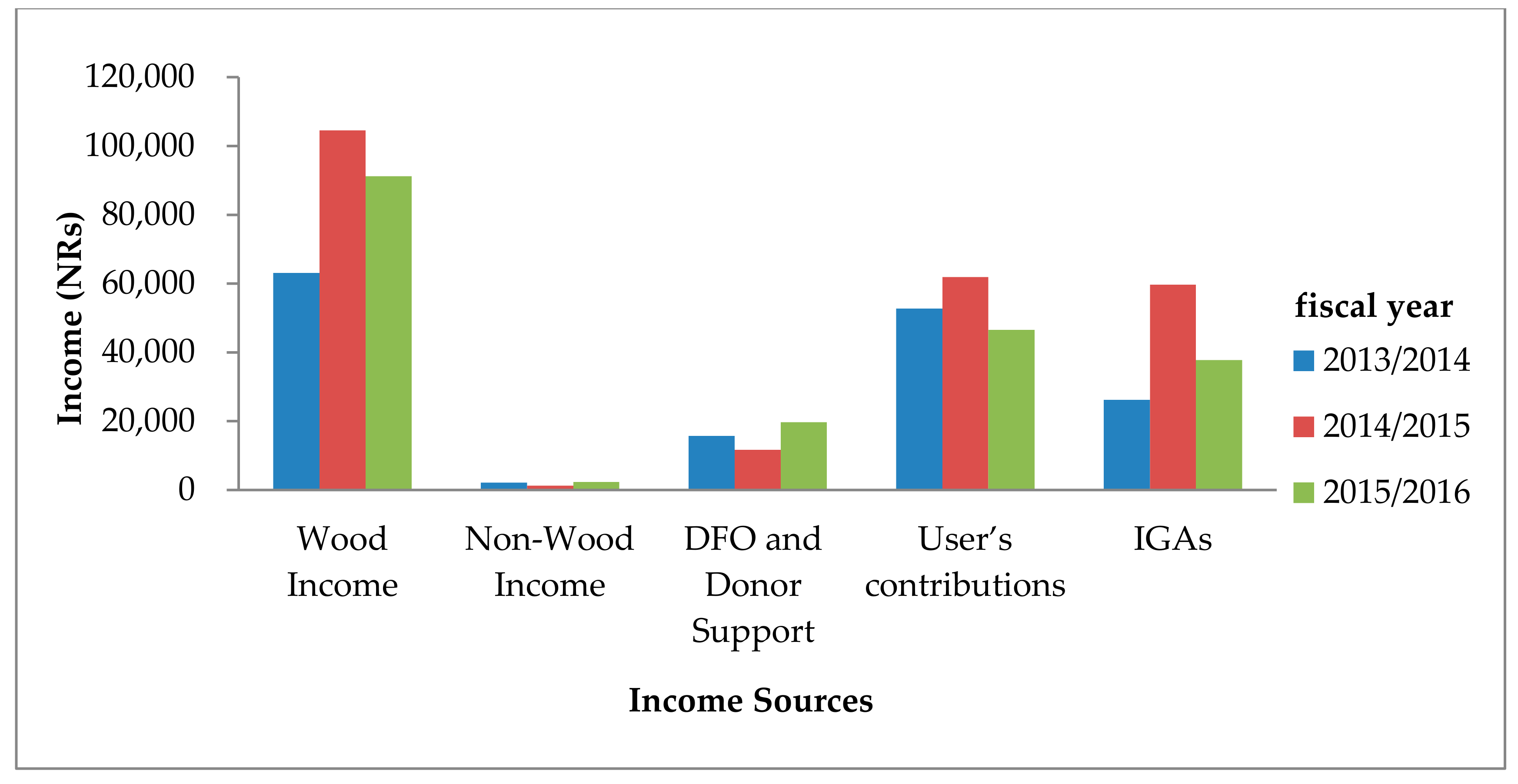 Resources 08 00085 g002 Resources 08 00085 g002