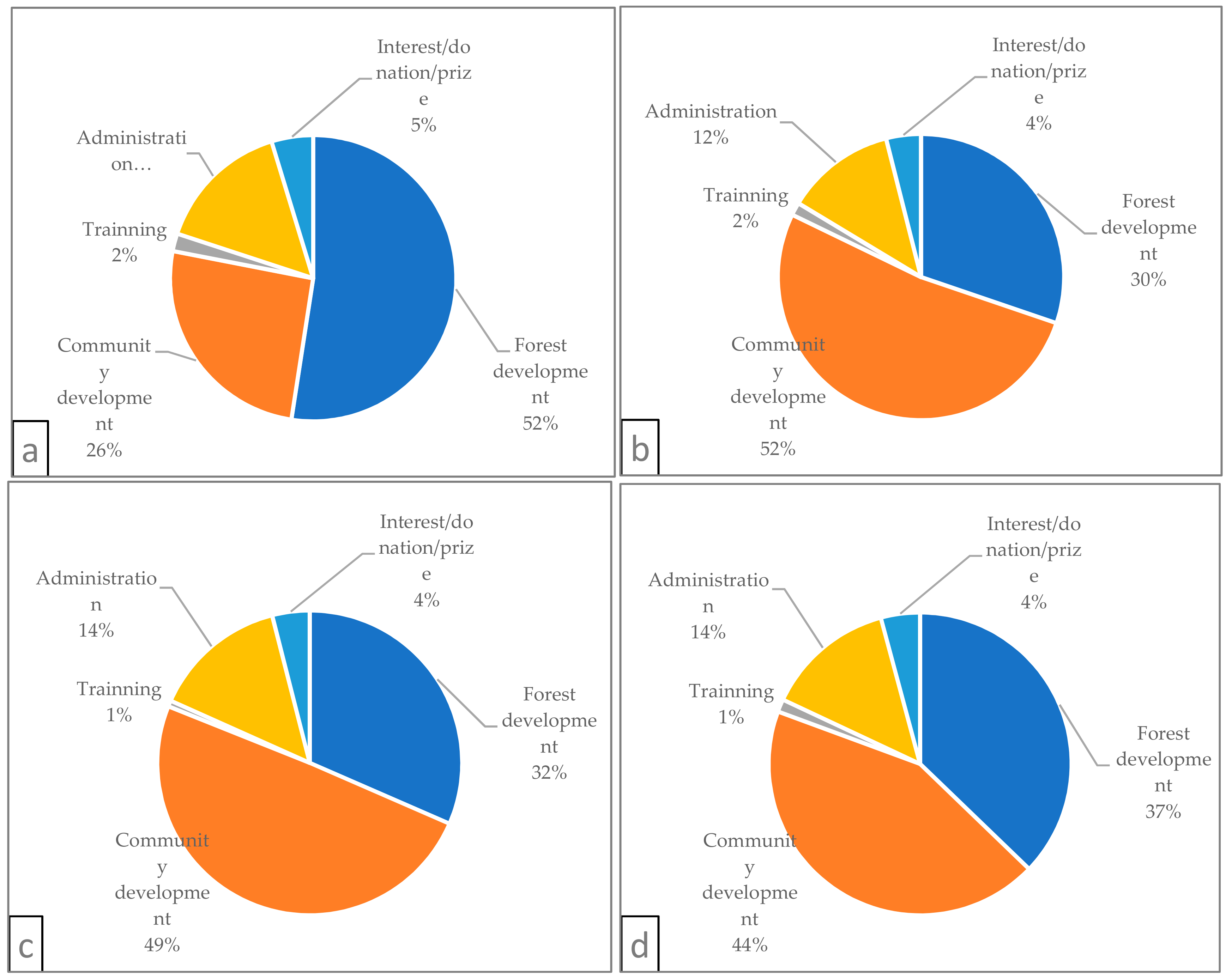Resources 08 00085 g003 Resources 08 00085 g003