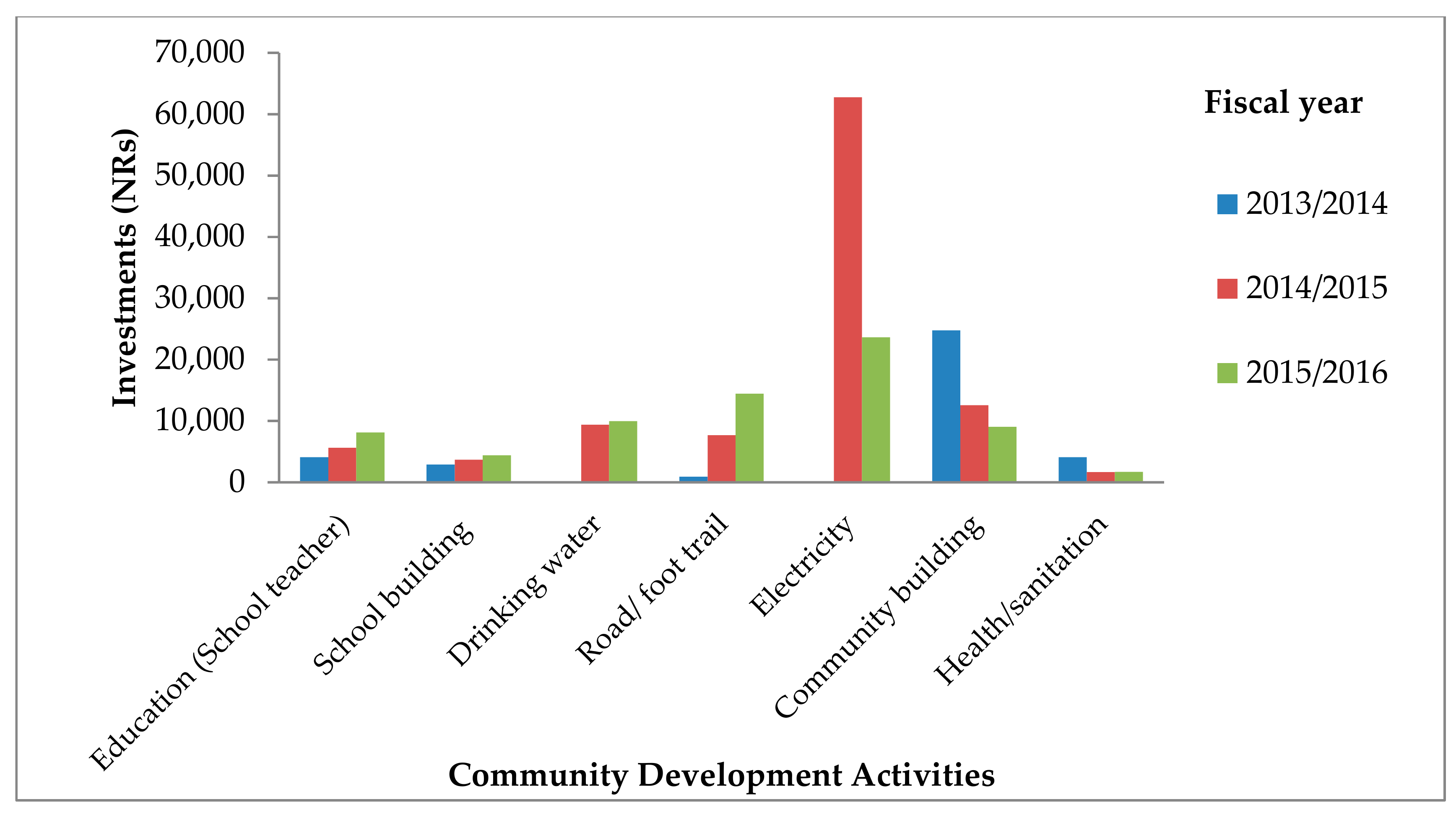 Resources 08 00085 g004 Resources 08 00085 g004