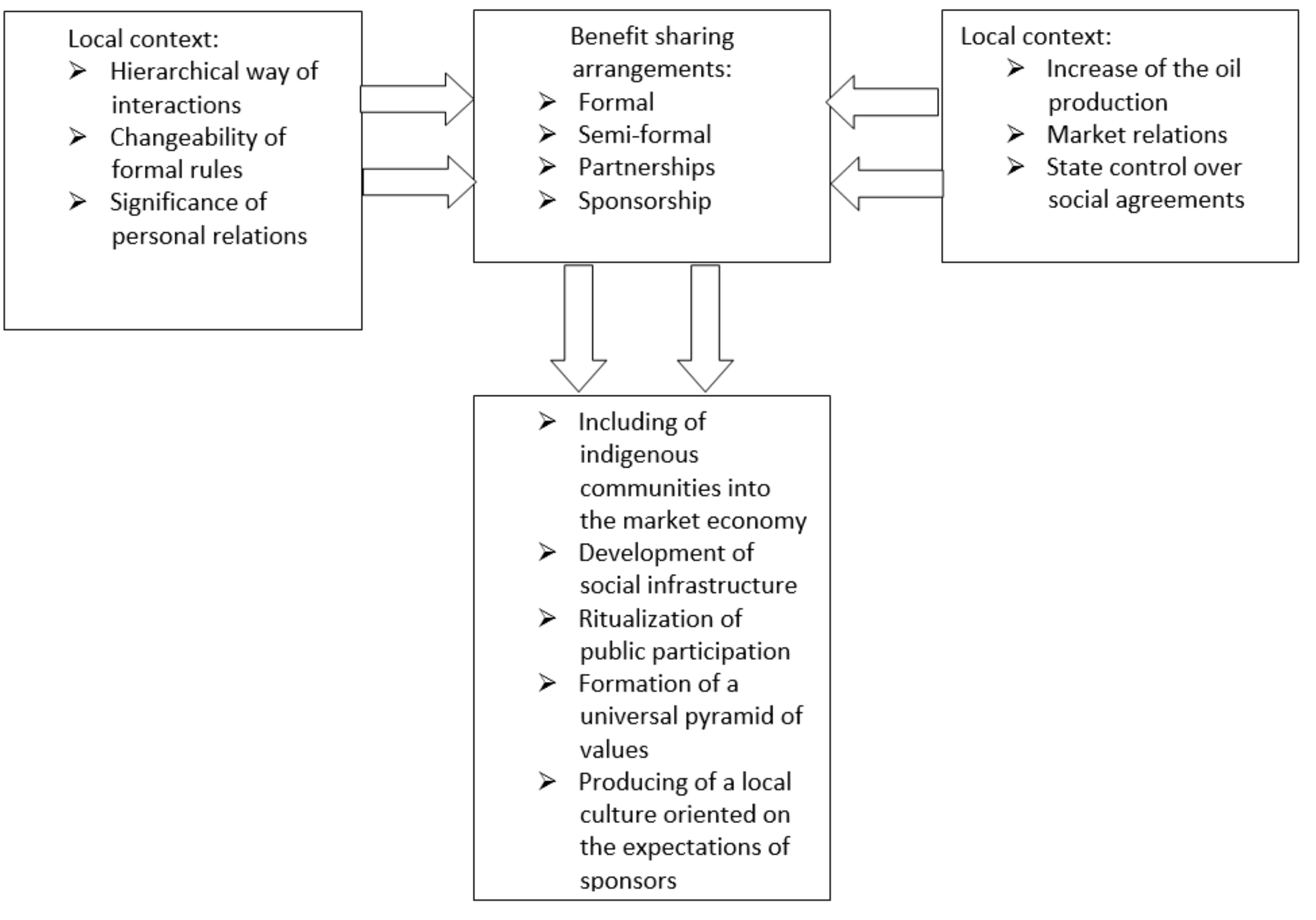 Resources 08 00086 g002