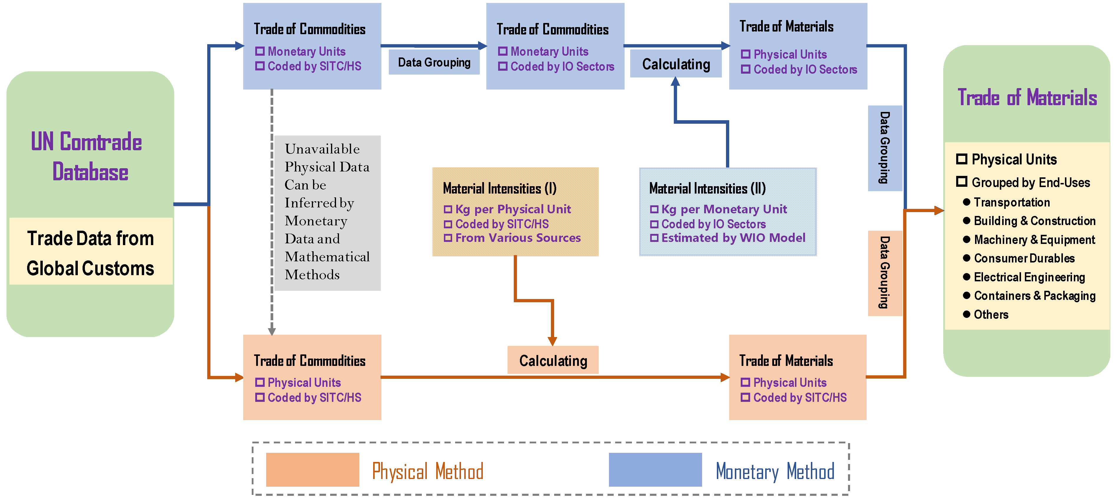 Resources 08 00089 g001