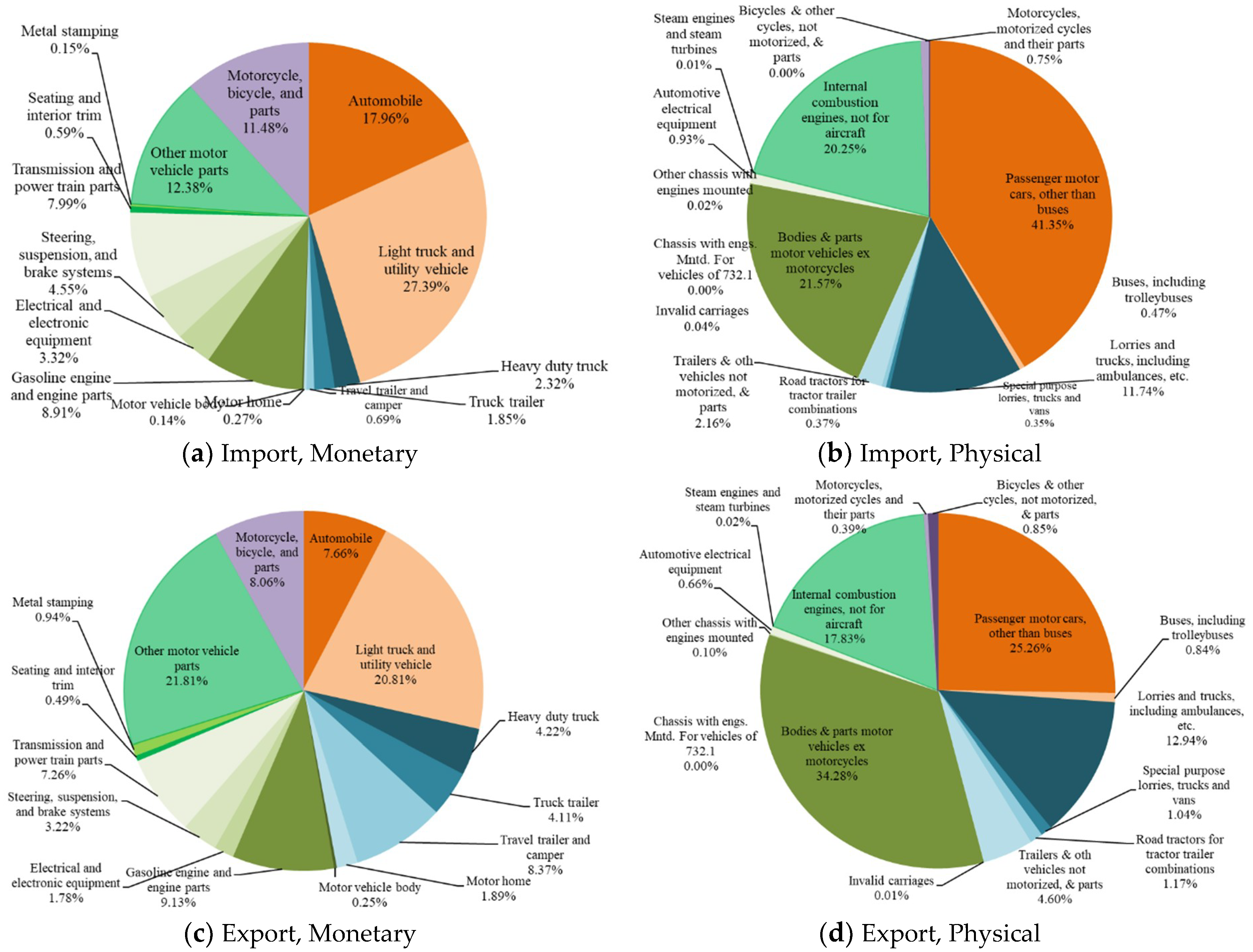 Resources 08 00089 g005