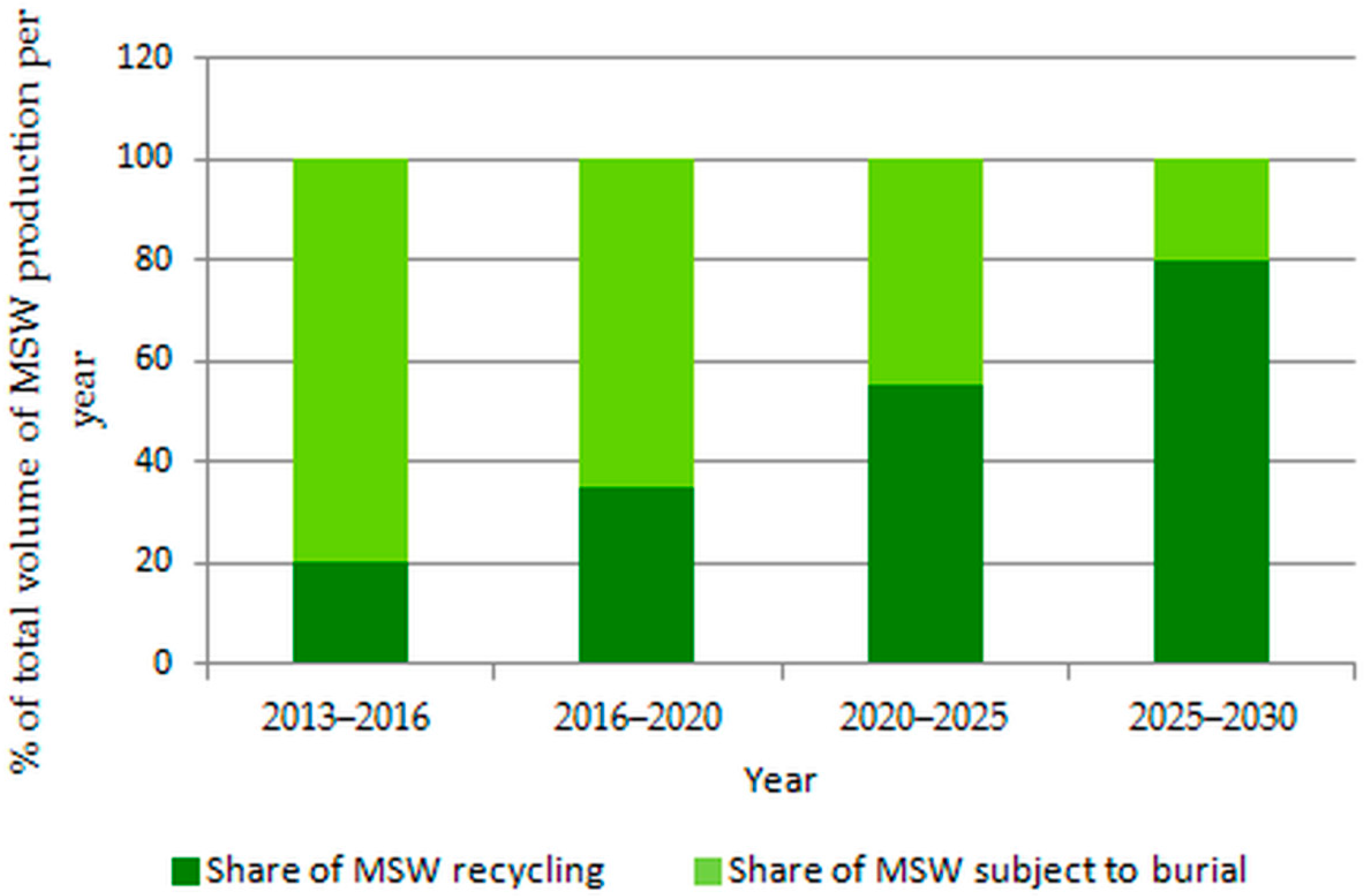 Resources 08 00090 g002