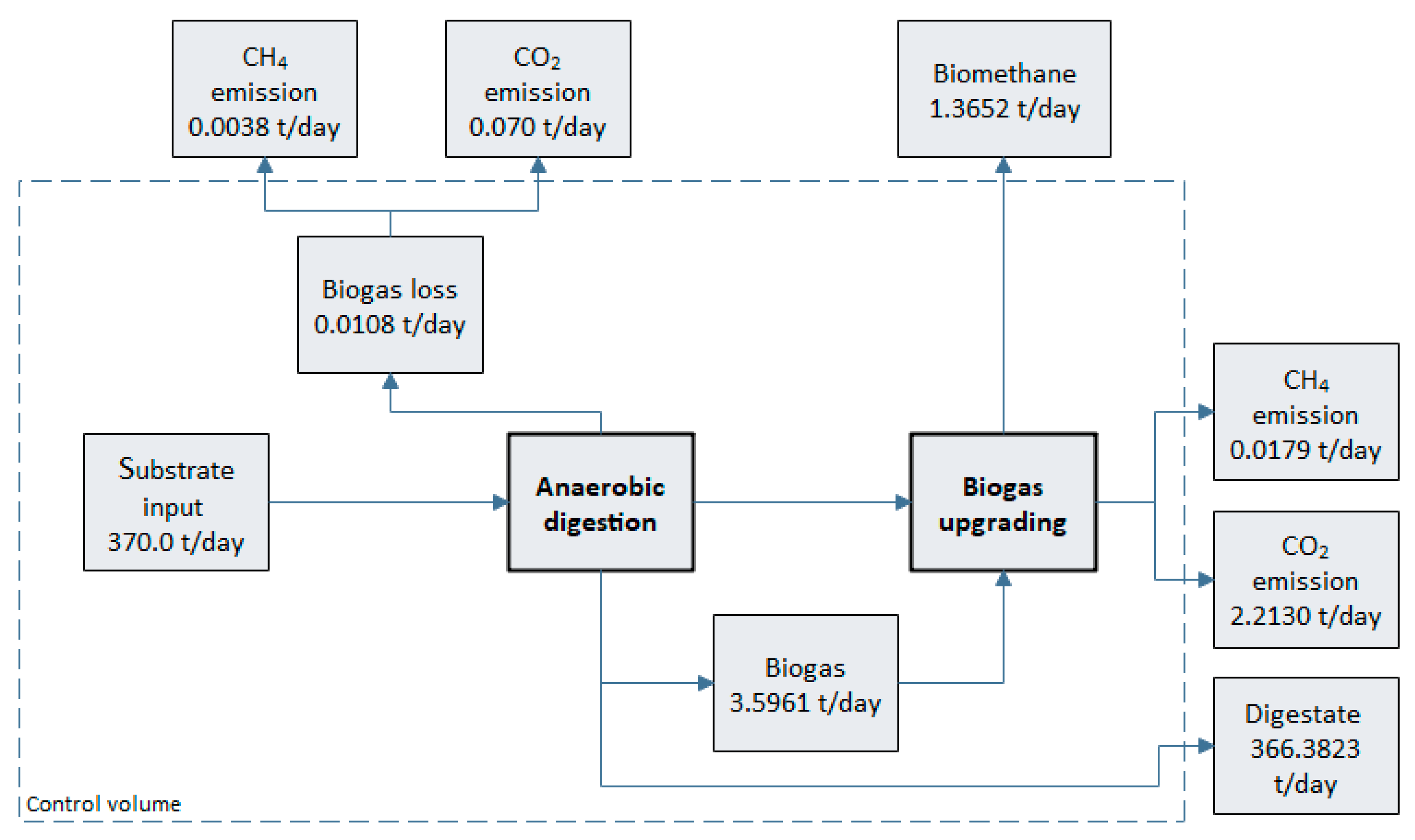 Resources 08 00091 g008