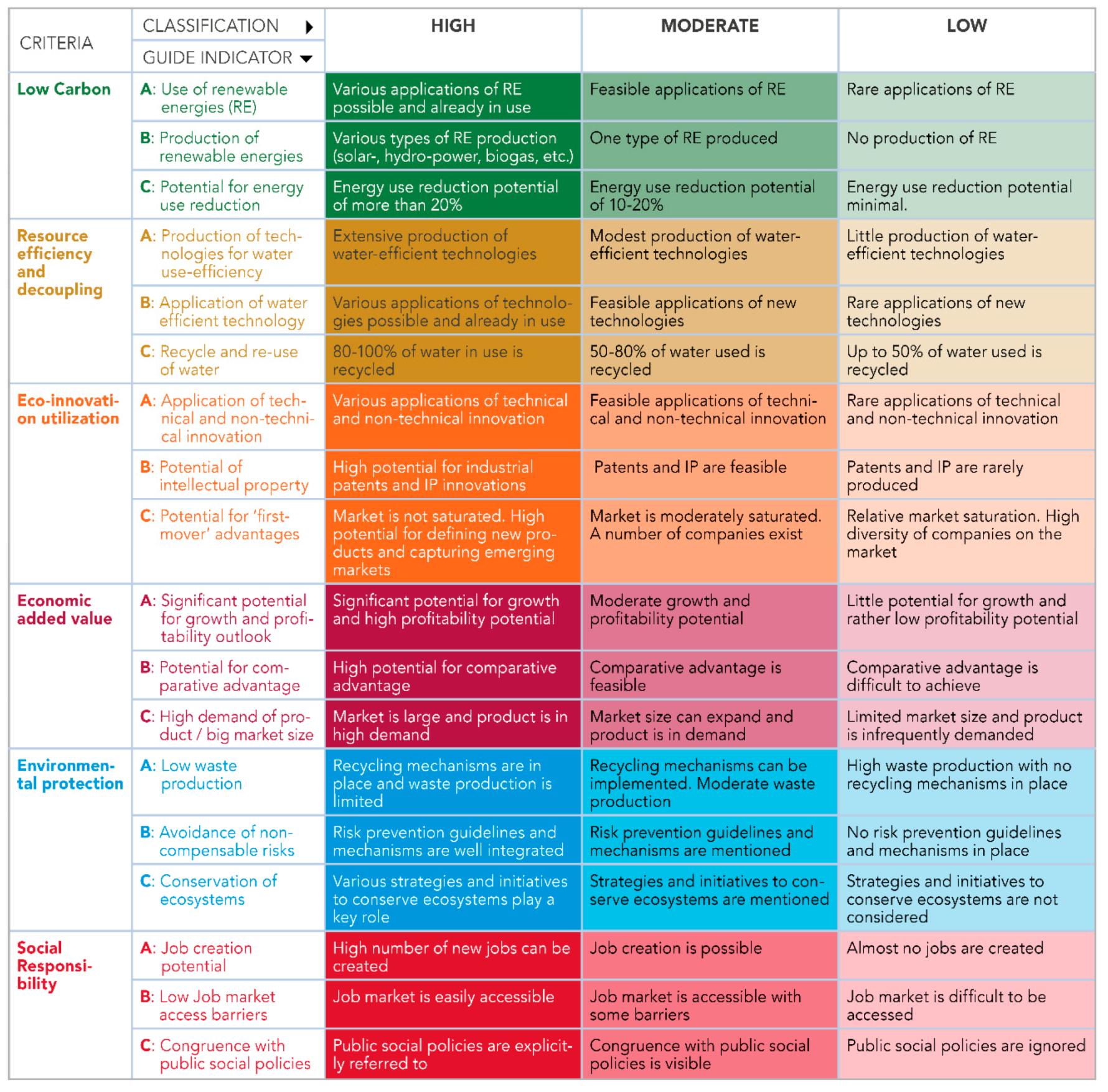 Resources 08 00092 g004