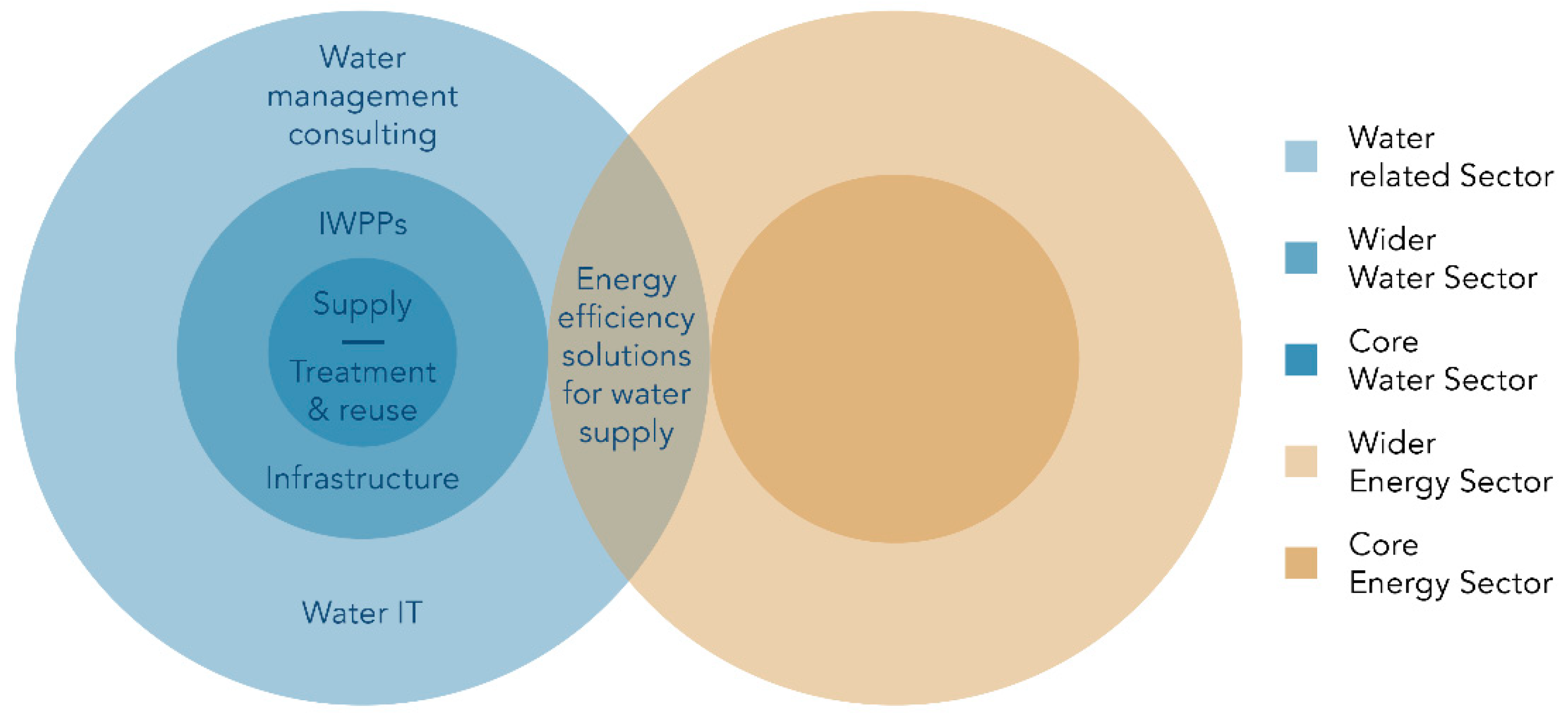 Resources 08 00092 g005