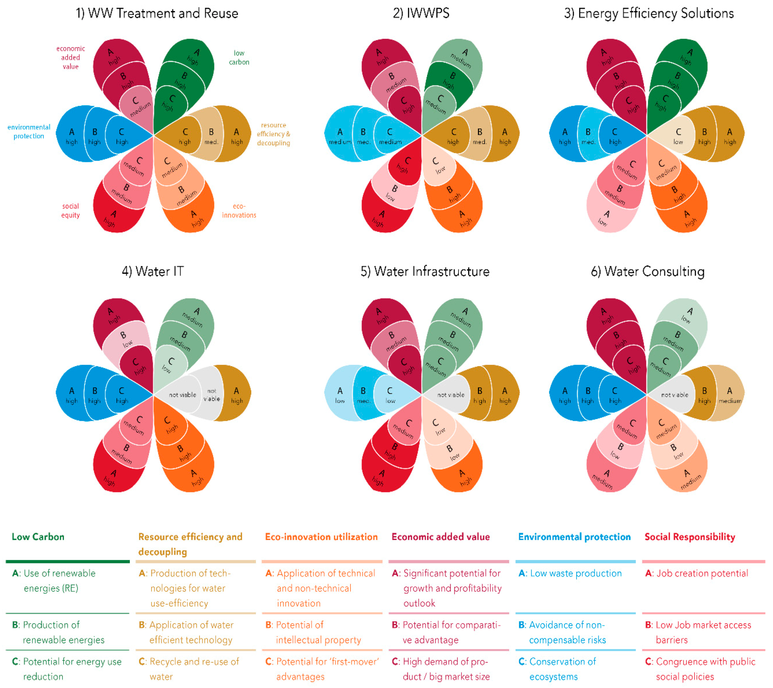 Resources 08 00092 g006