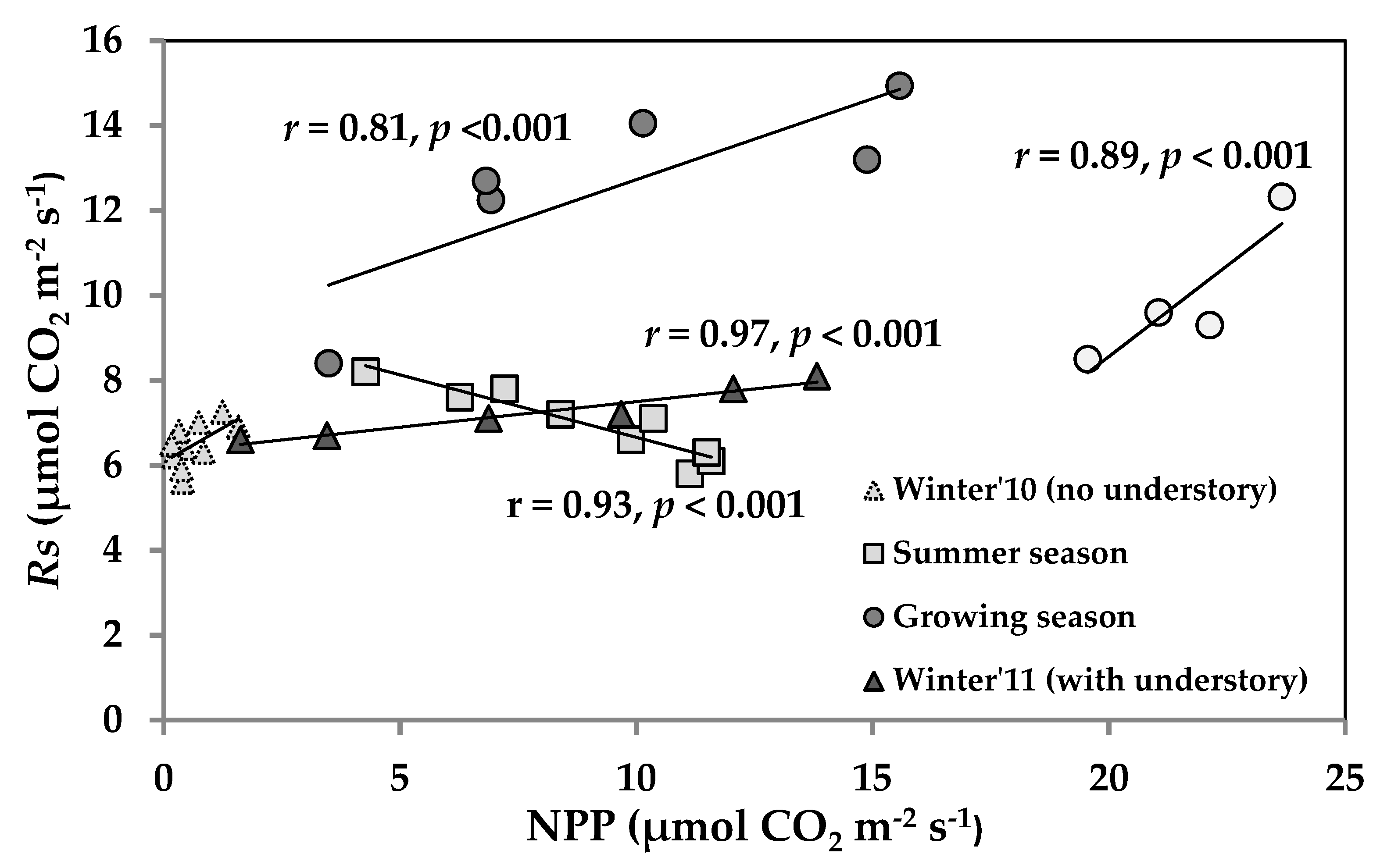 Resources 08 00098 g005 Resources 08 00098 g005