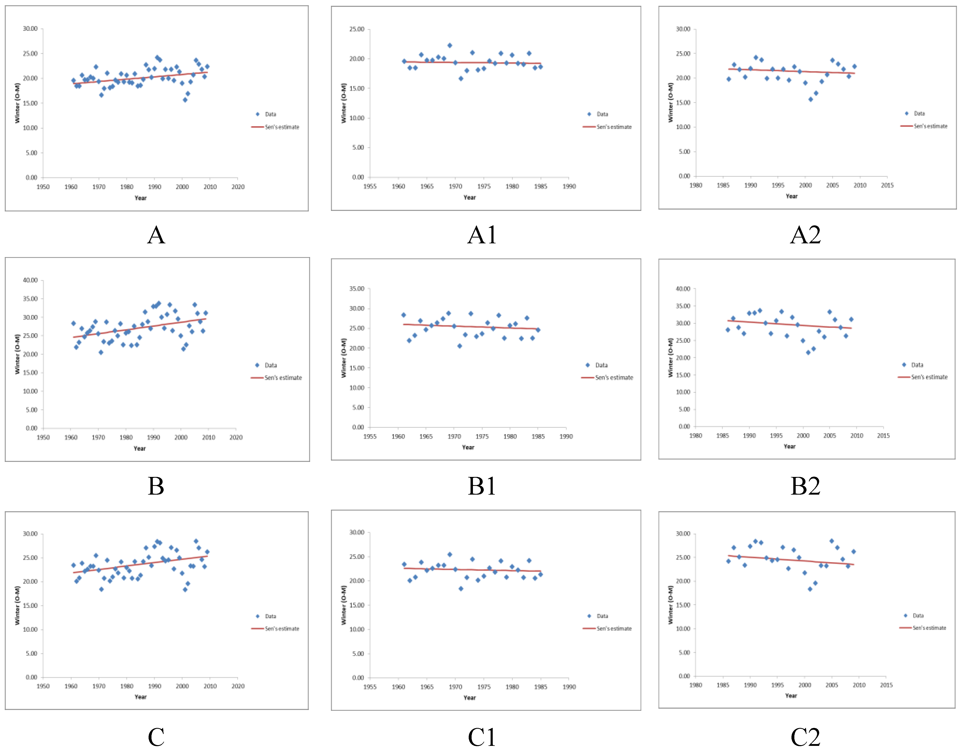 Resources 08 00103 g003