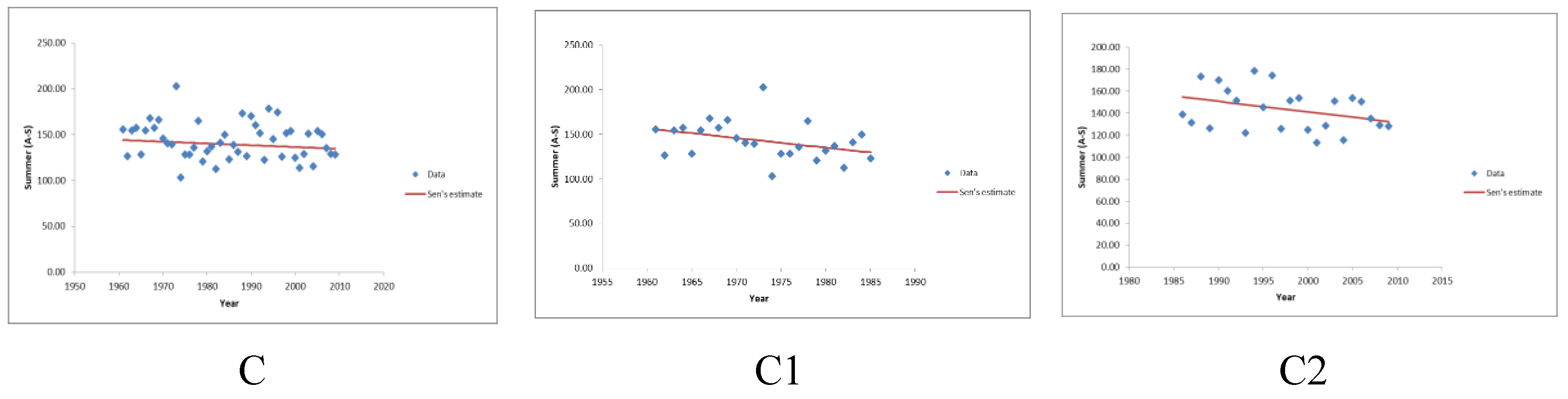 Resources 08 00103 g004b