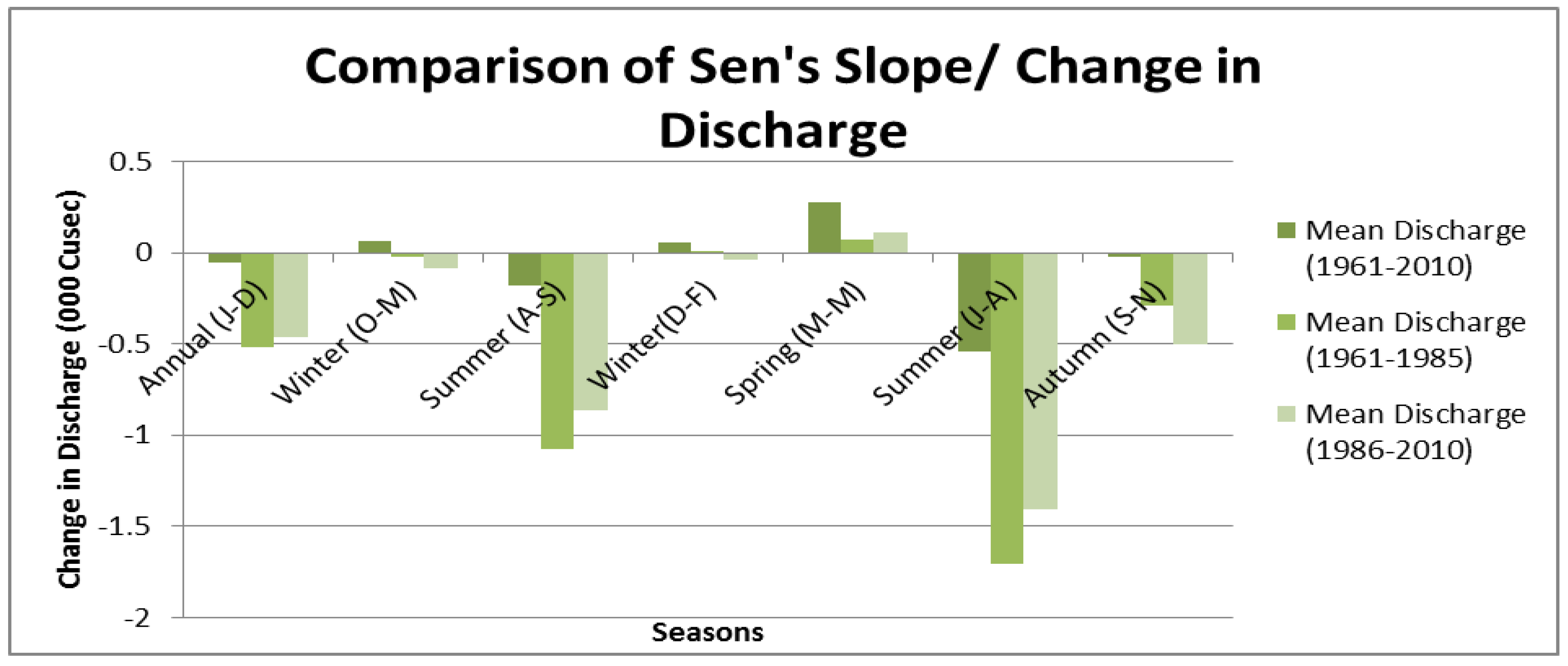 Resources 08 00103 g007