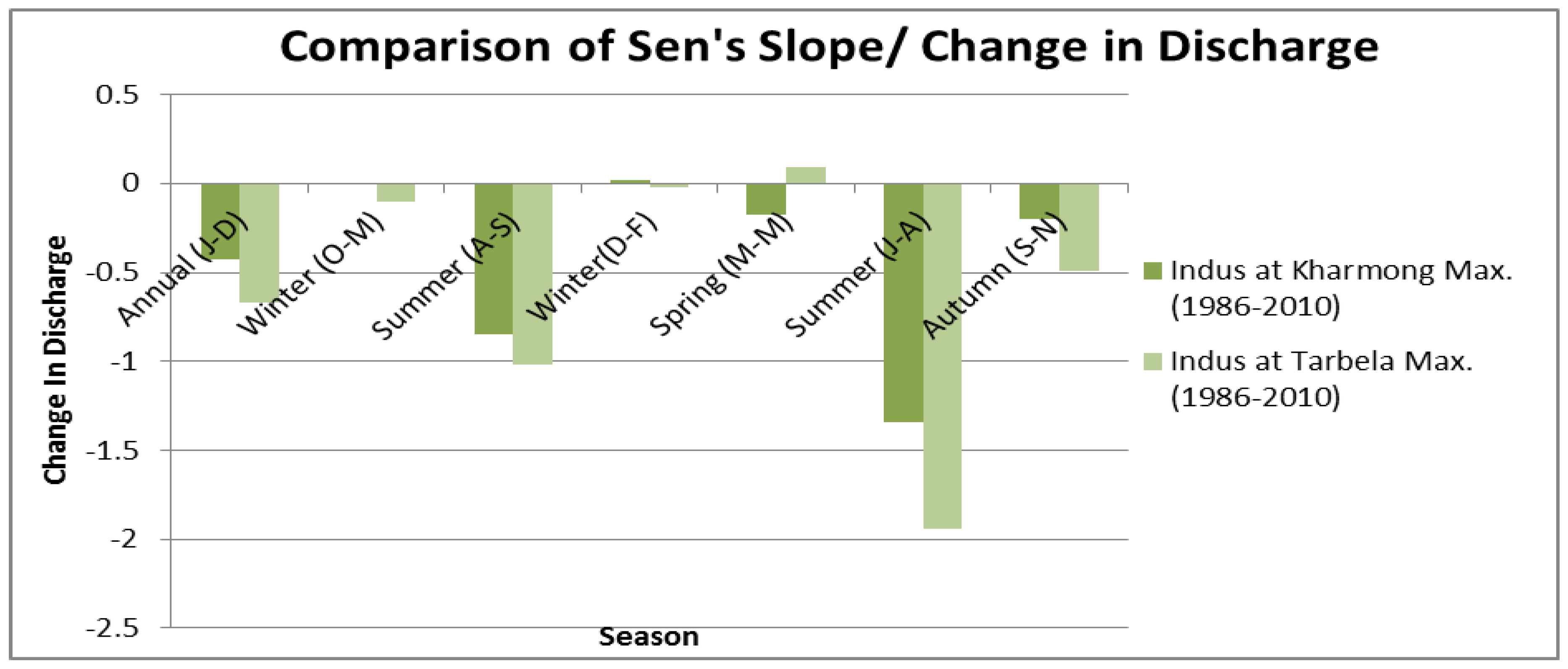 Resources 08 00103 g008