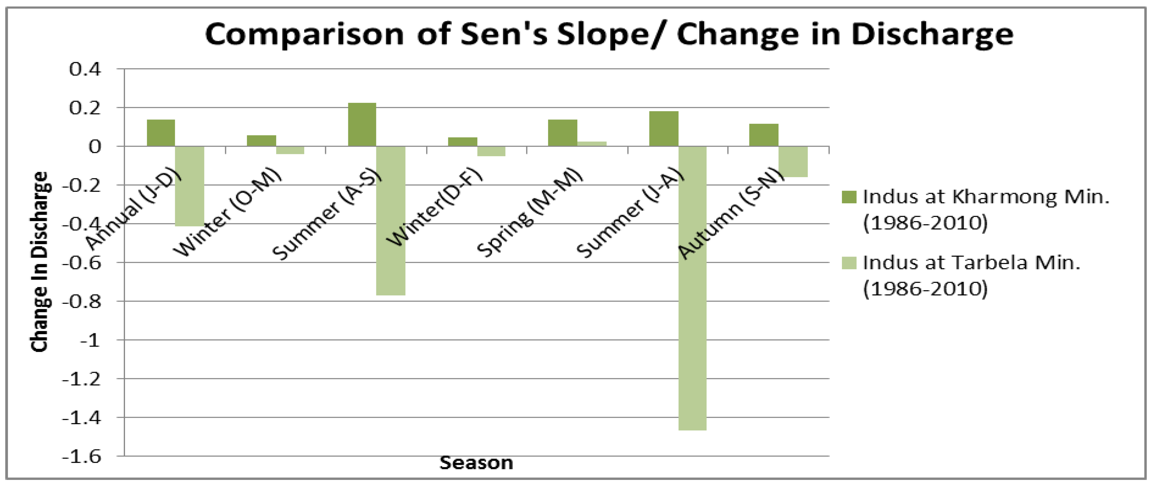 Resources 08 00103 g009