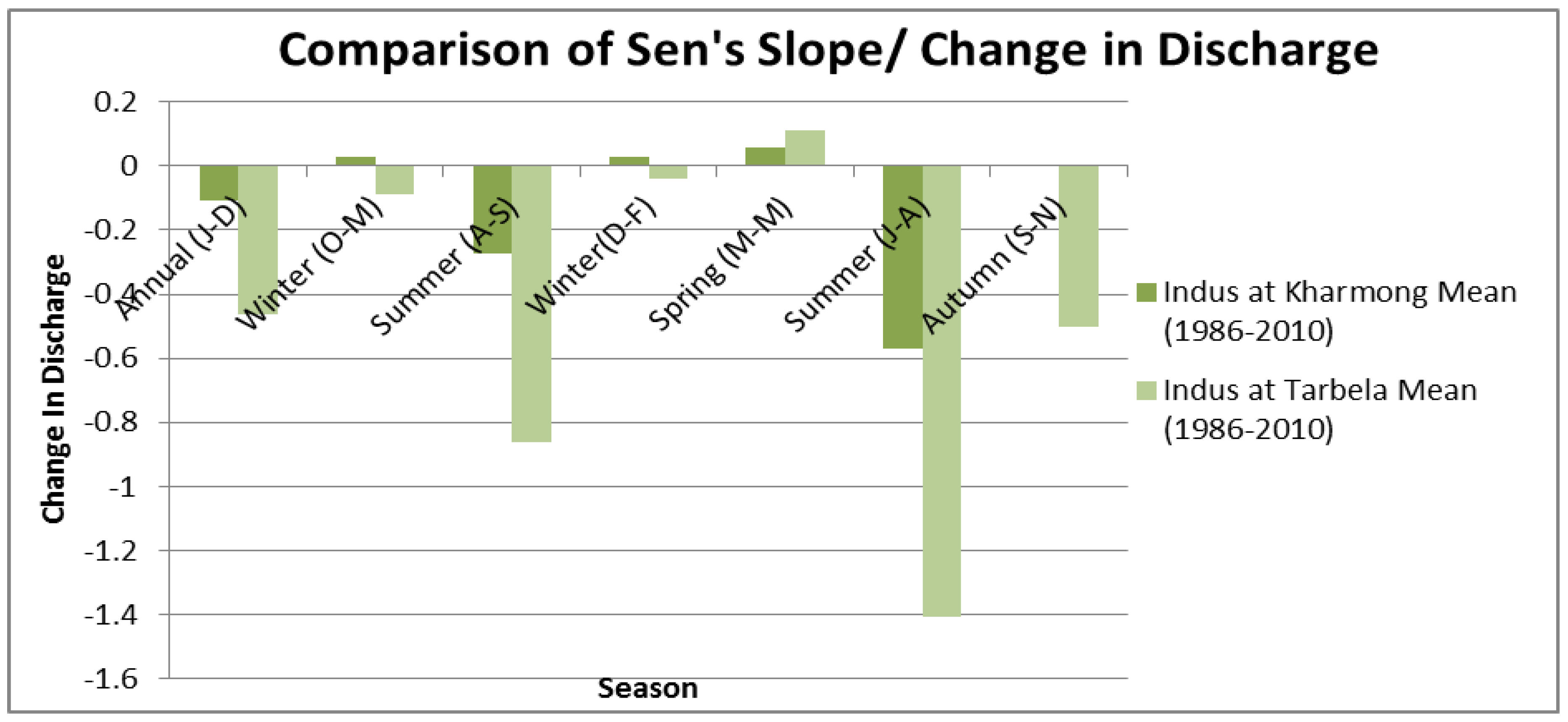 Resources 08 00103 g010
