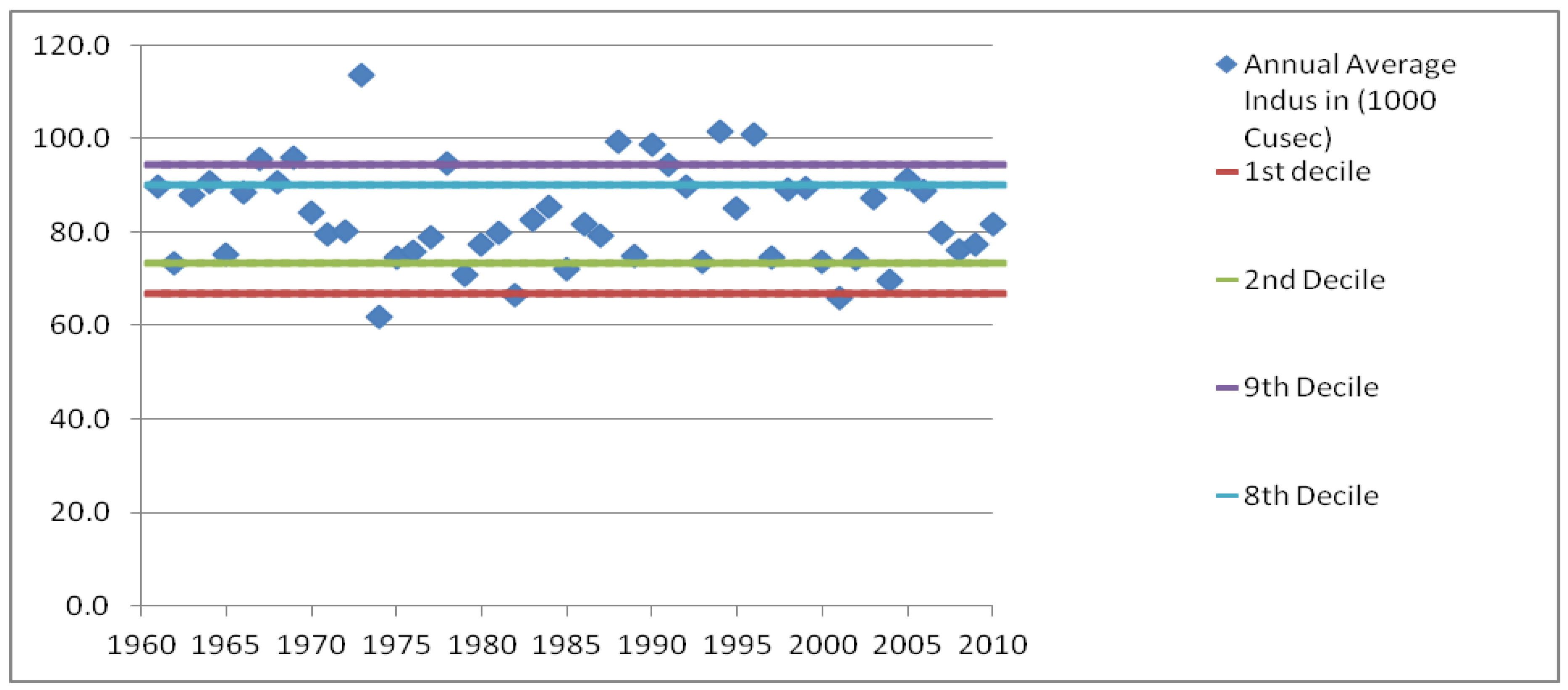 Resources 08 00103 g011
