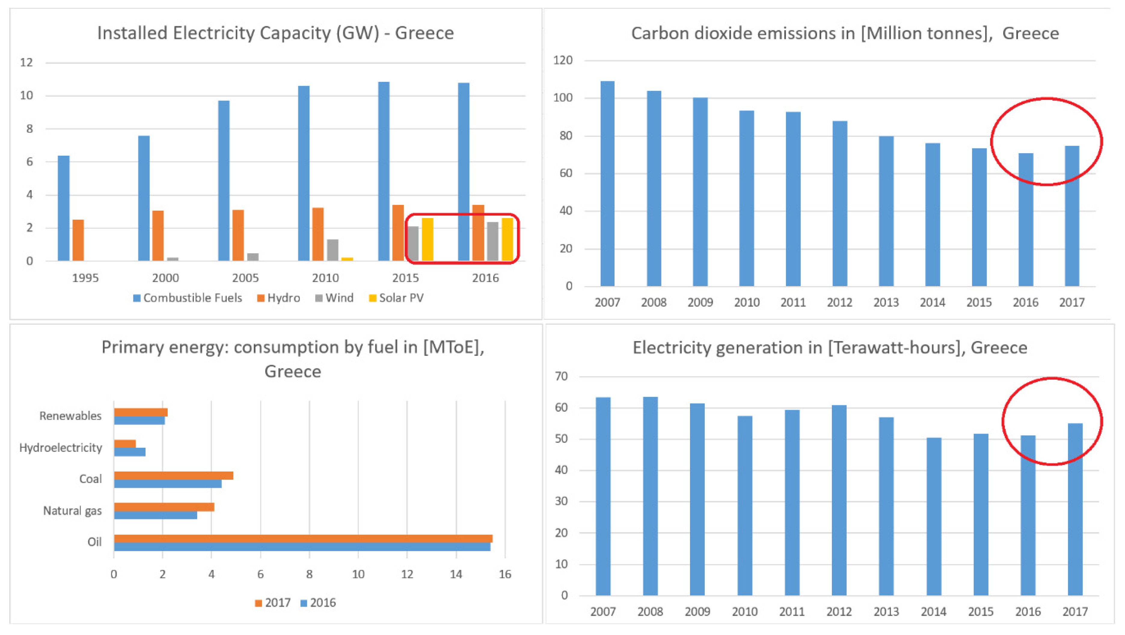 Resources 08 00106 g001