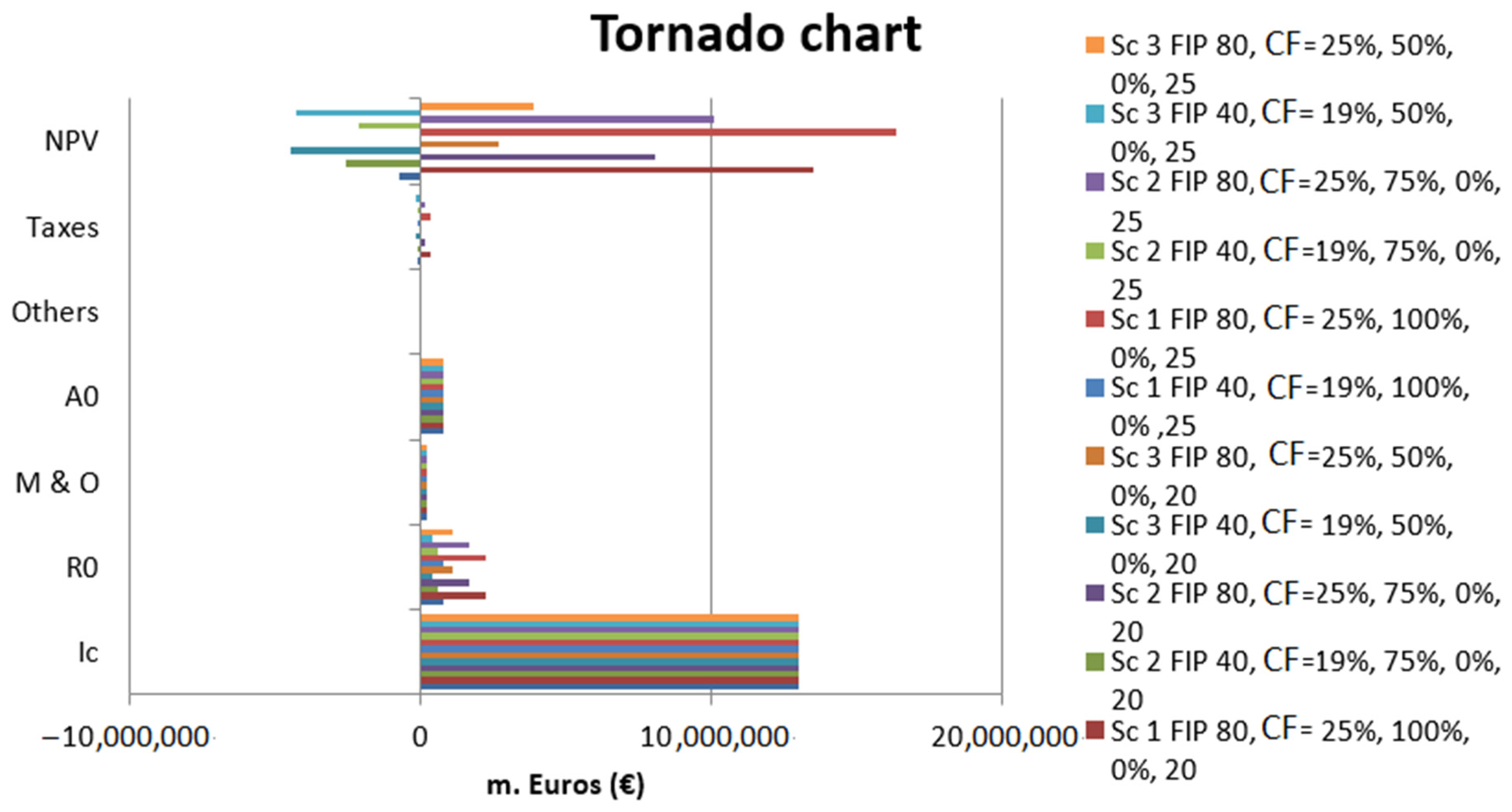 Resources 08 00106 g006