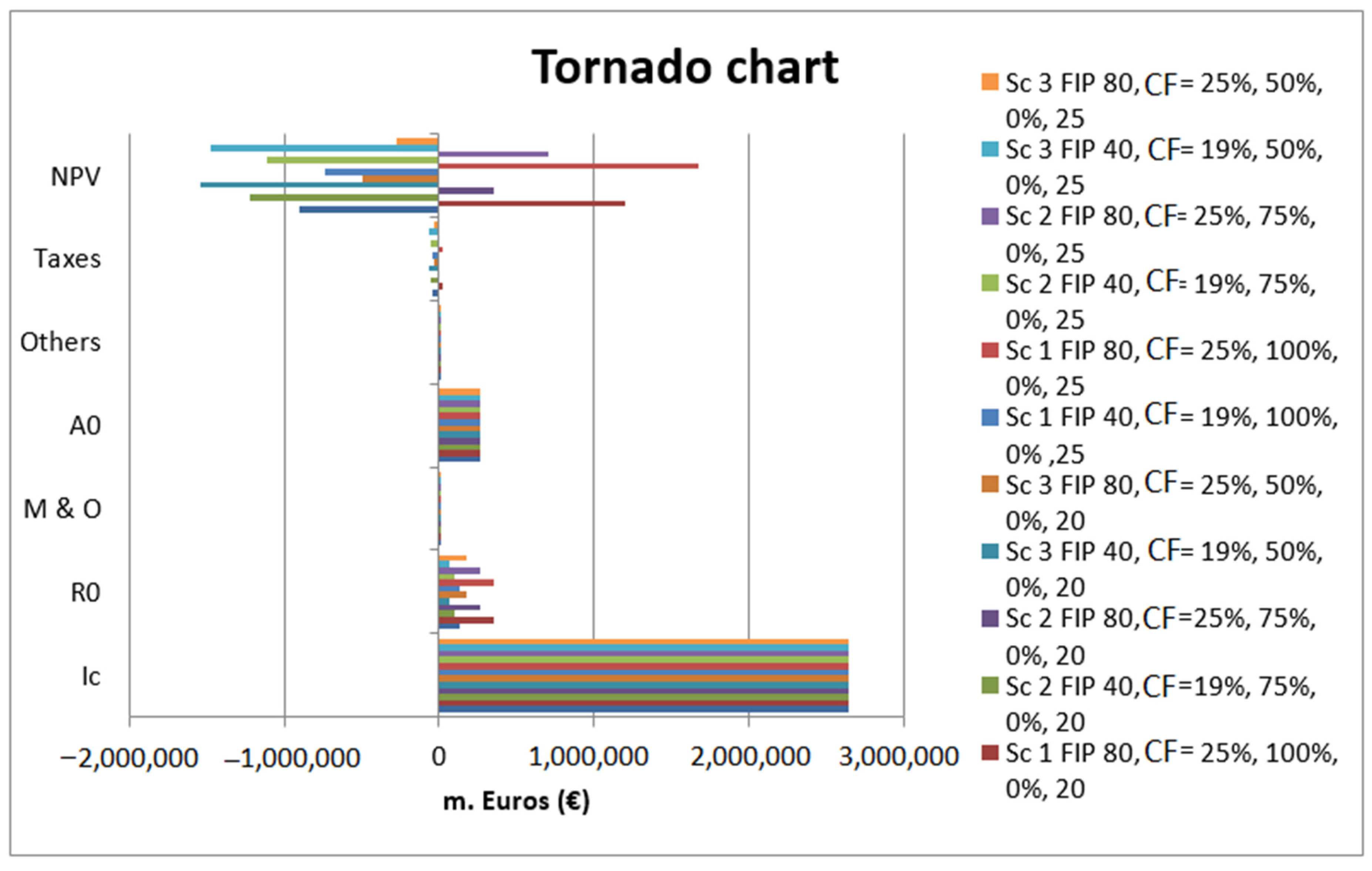 Resources 08 00106 g009