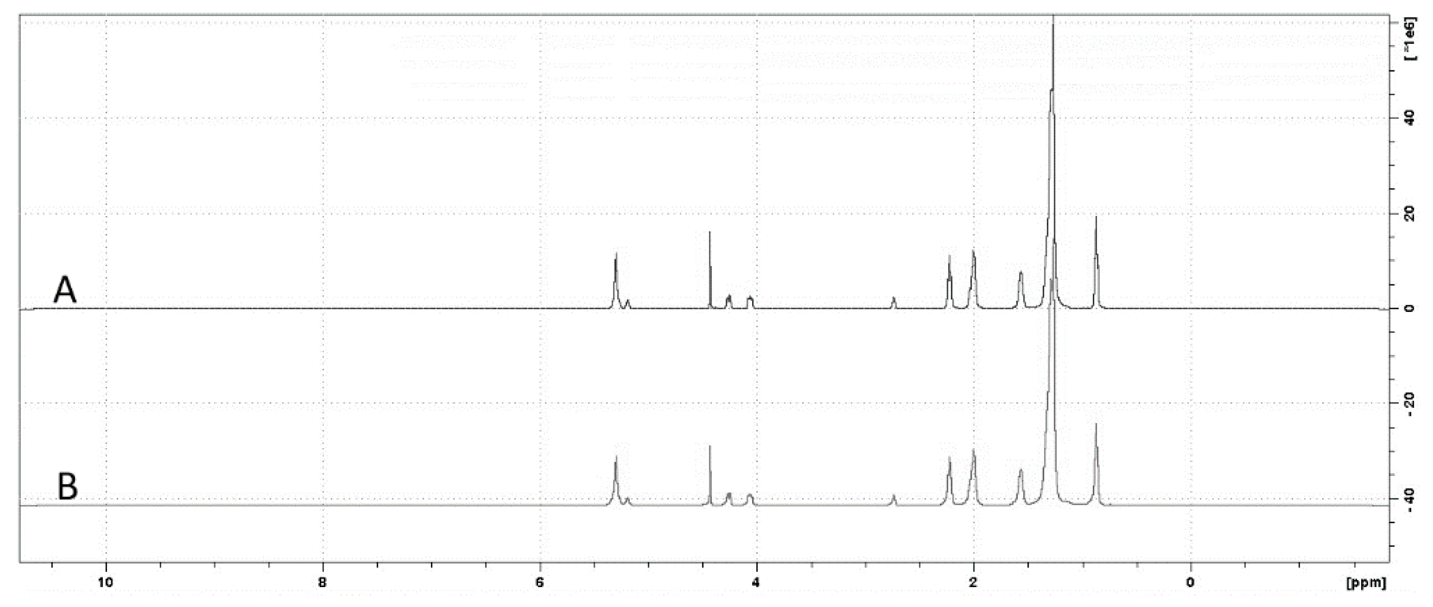 Resources 08 00108 g002