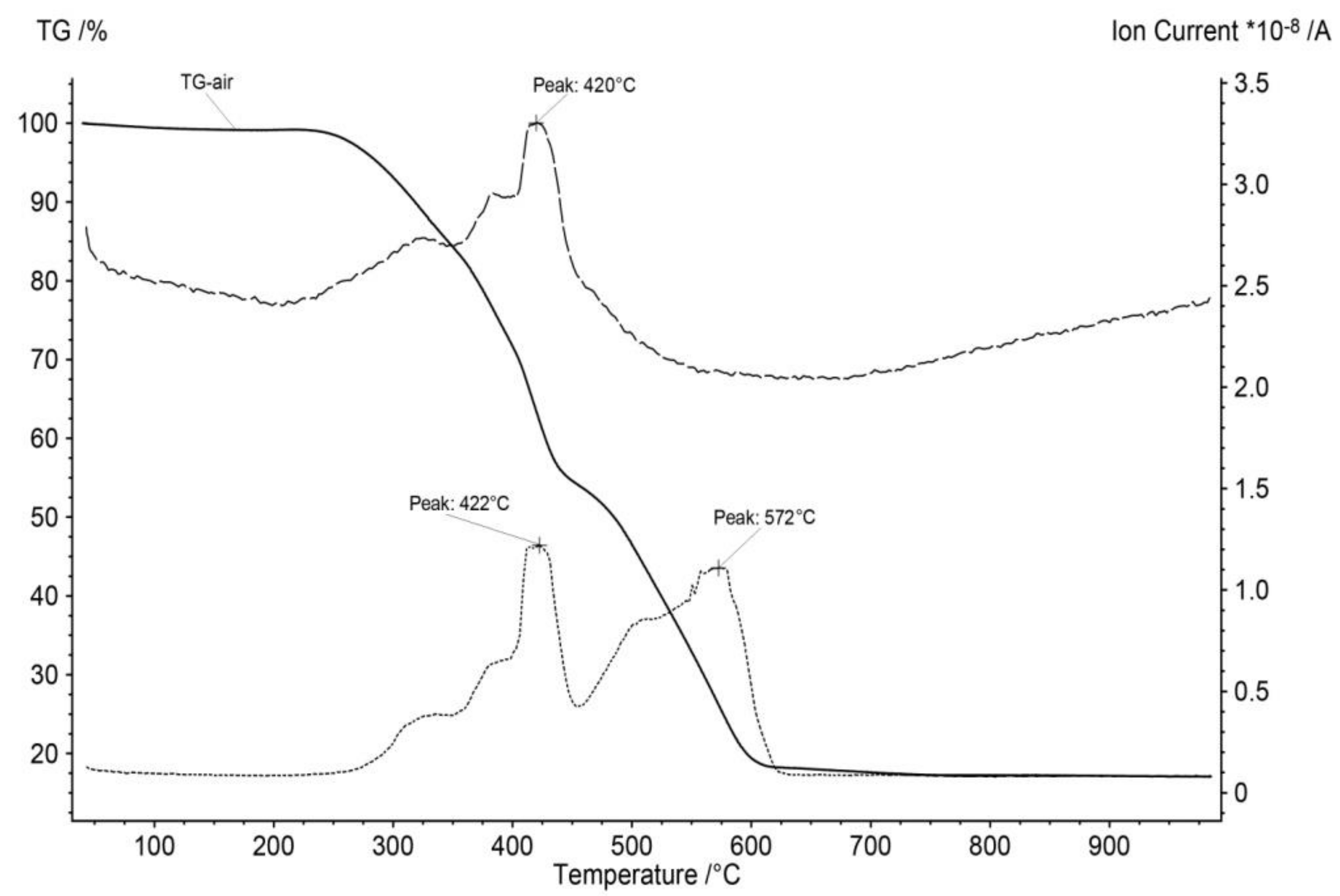 Resources 08 00113 g002