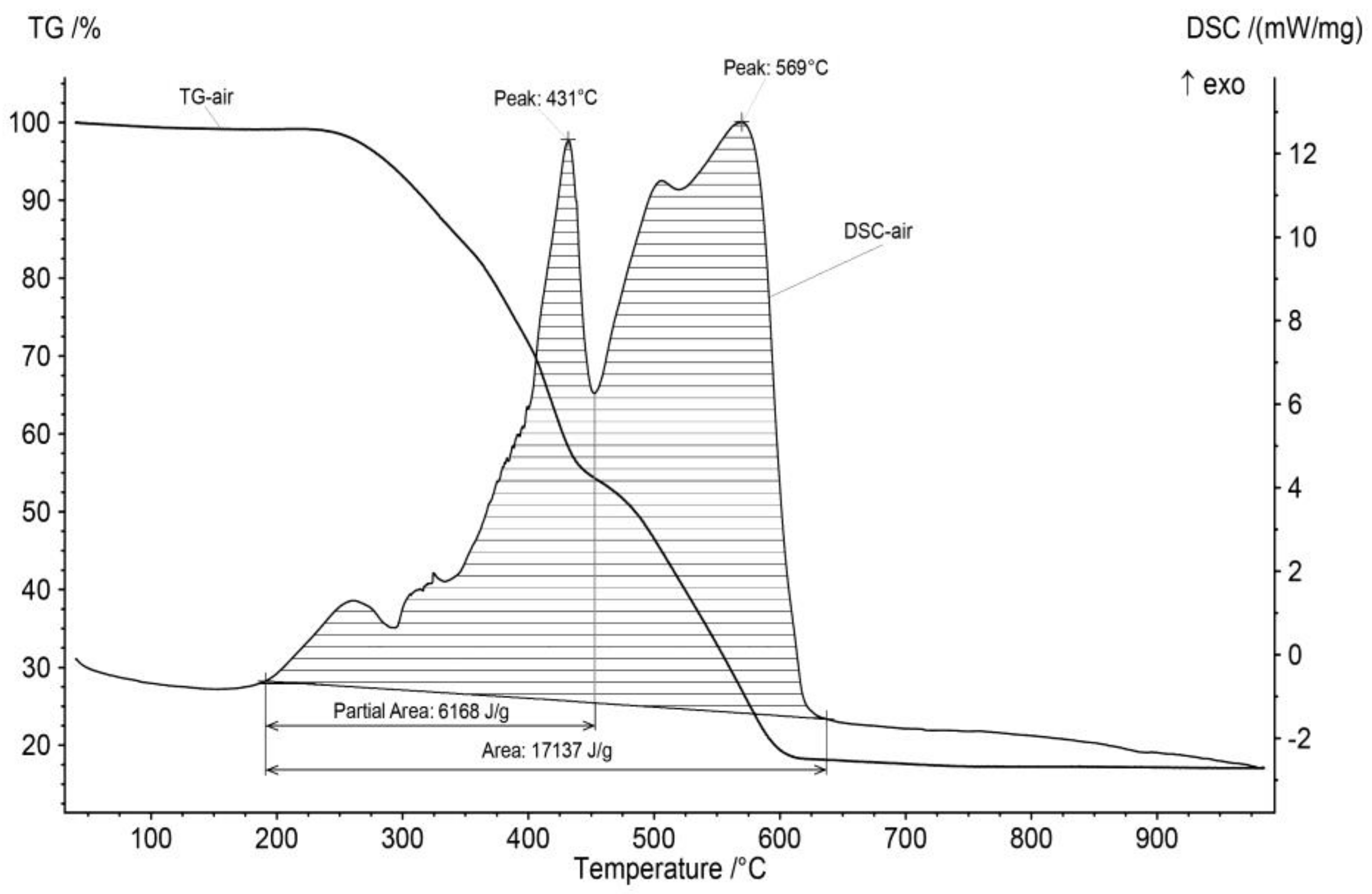 Resources 08 00113 g003