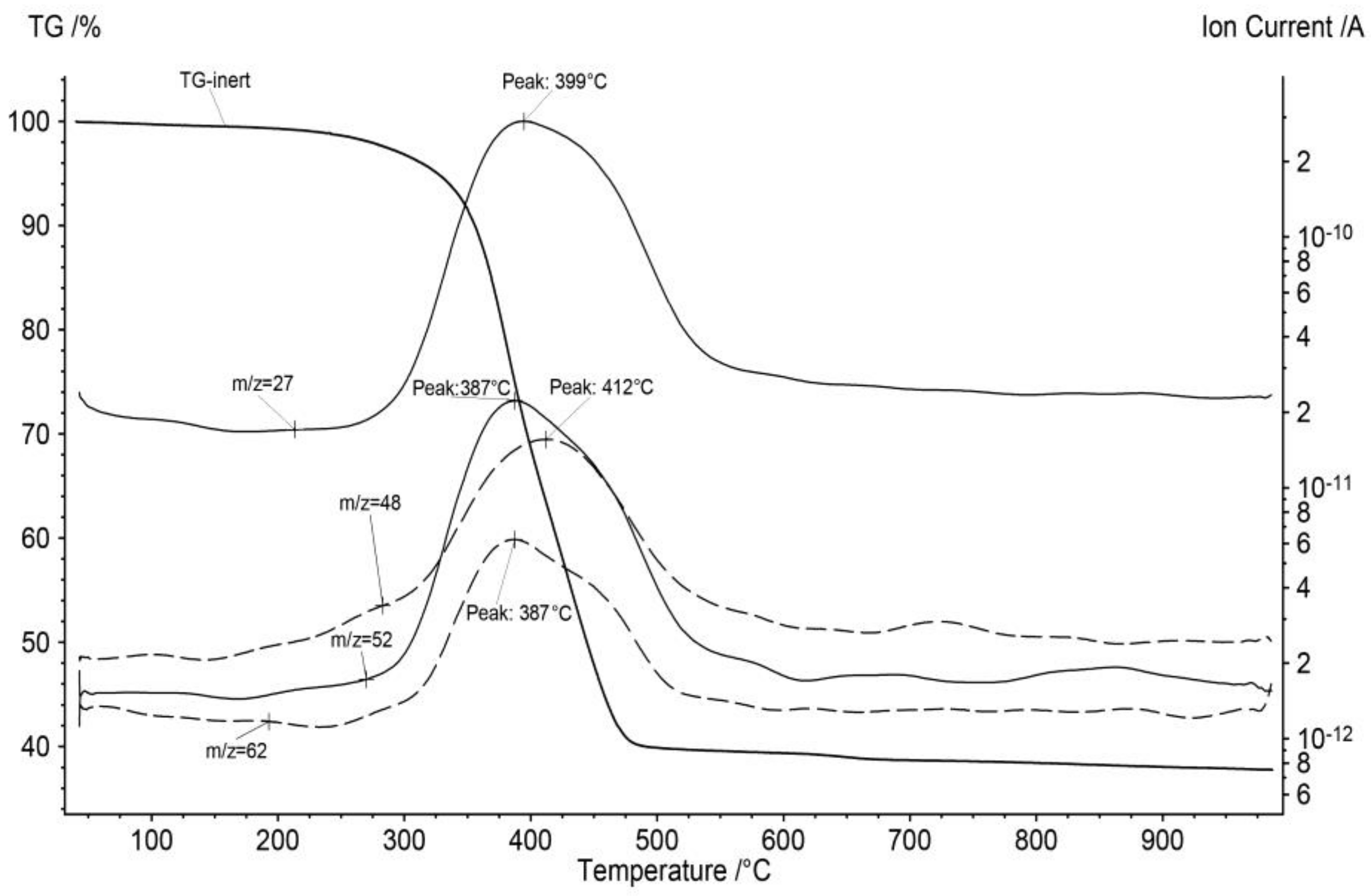 Resources 08 00113 g004