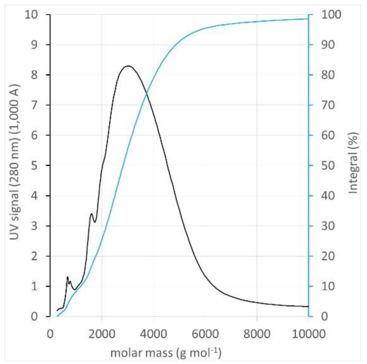 Resources 08 00114 g003 Resources 08 00114 g003