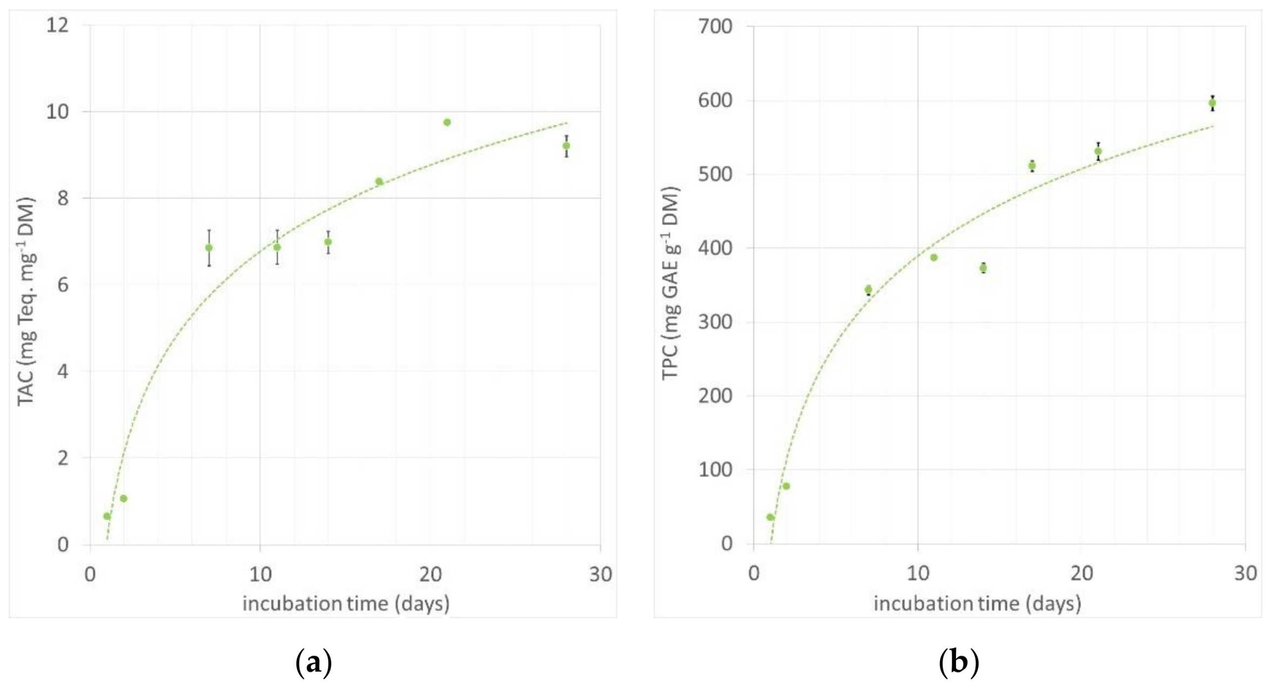 Resources 08 00114 g005 Resources 08 00114 g005